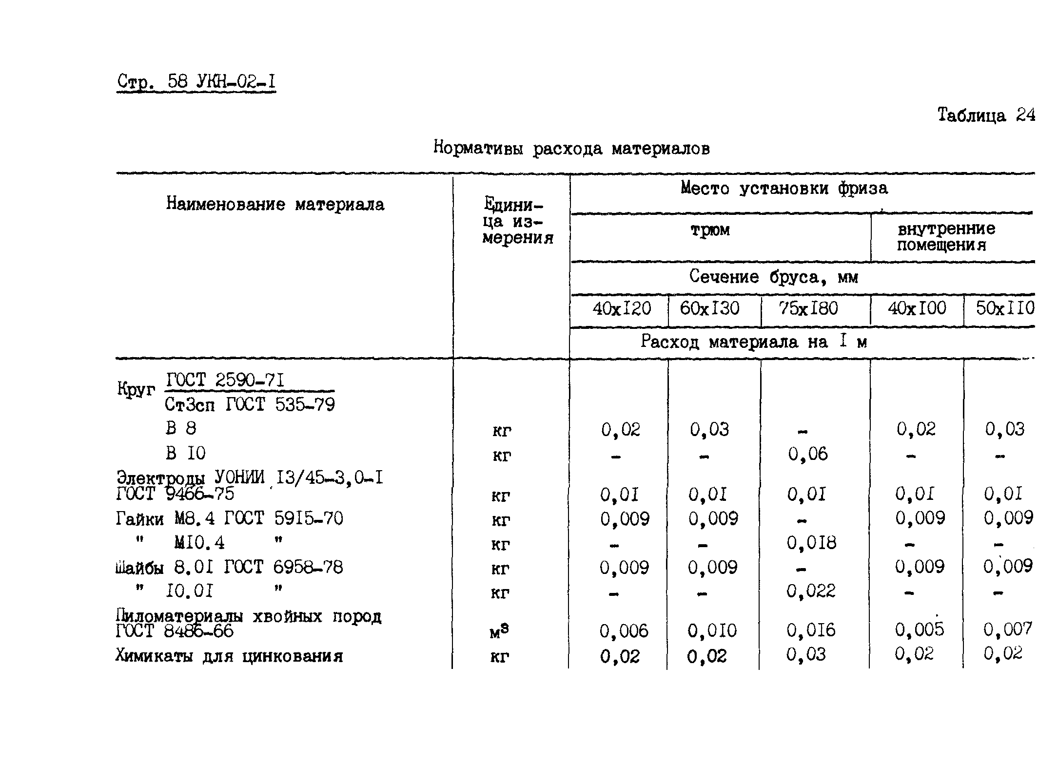 УКН 02-1