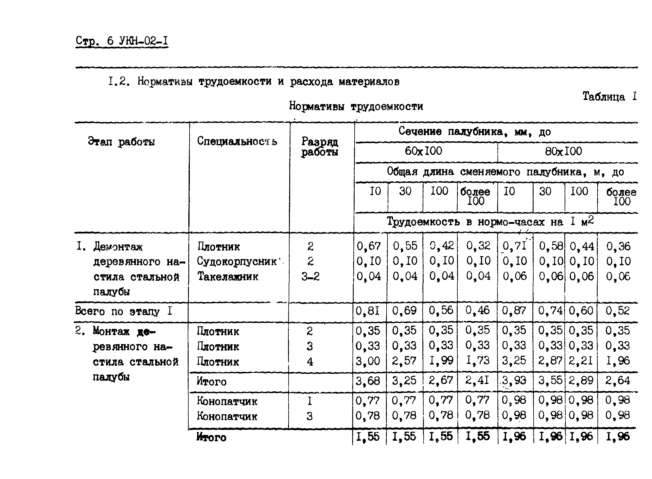 УКН 02-1