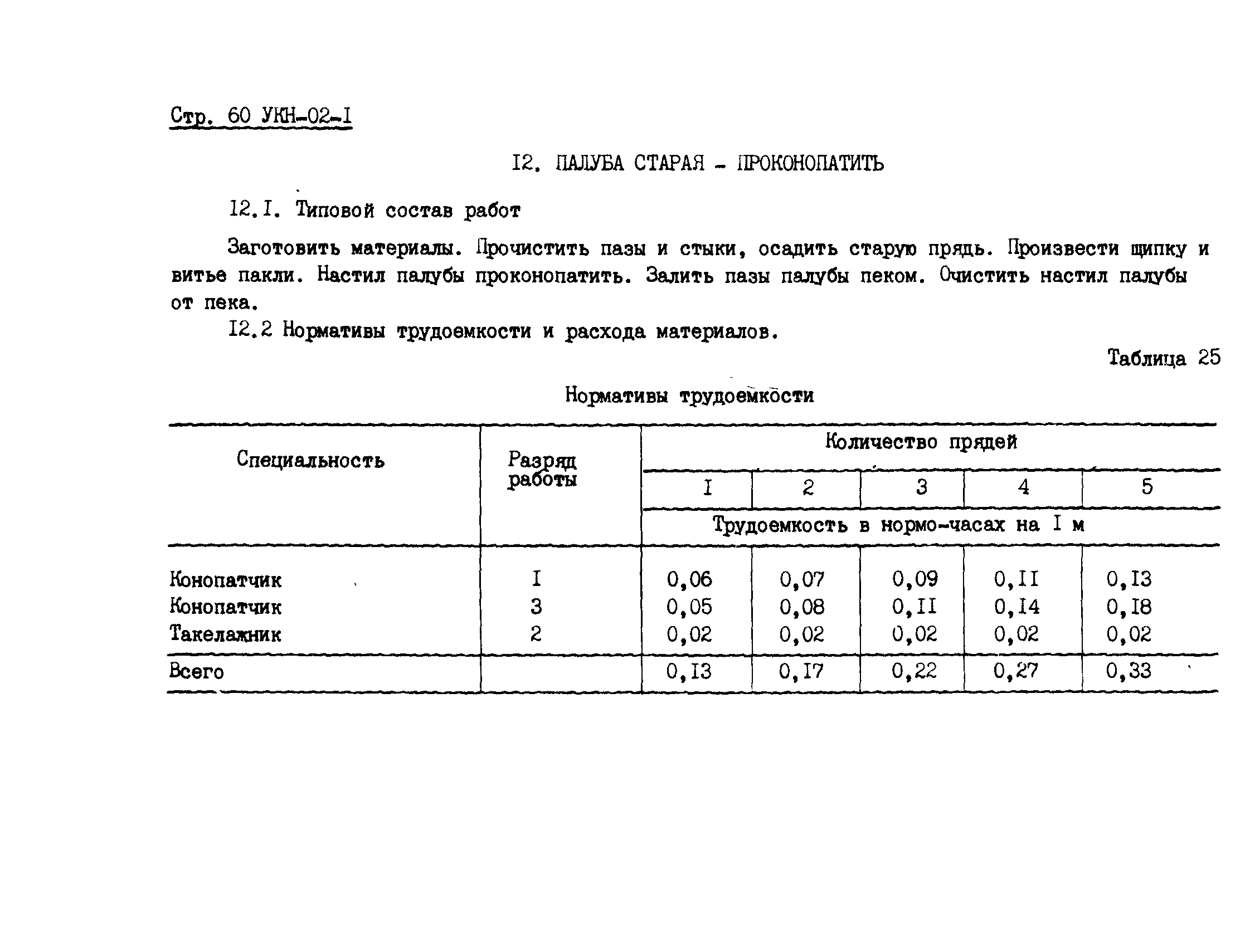 УКН 02-1