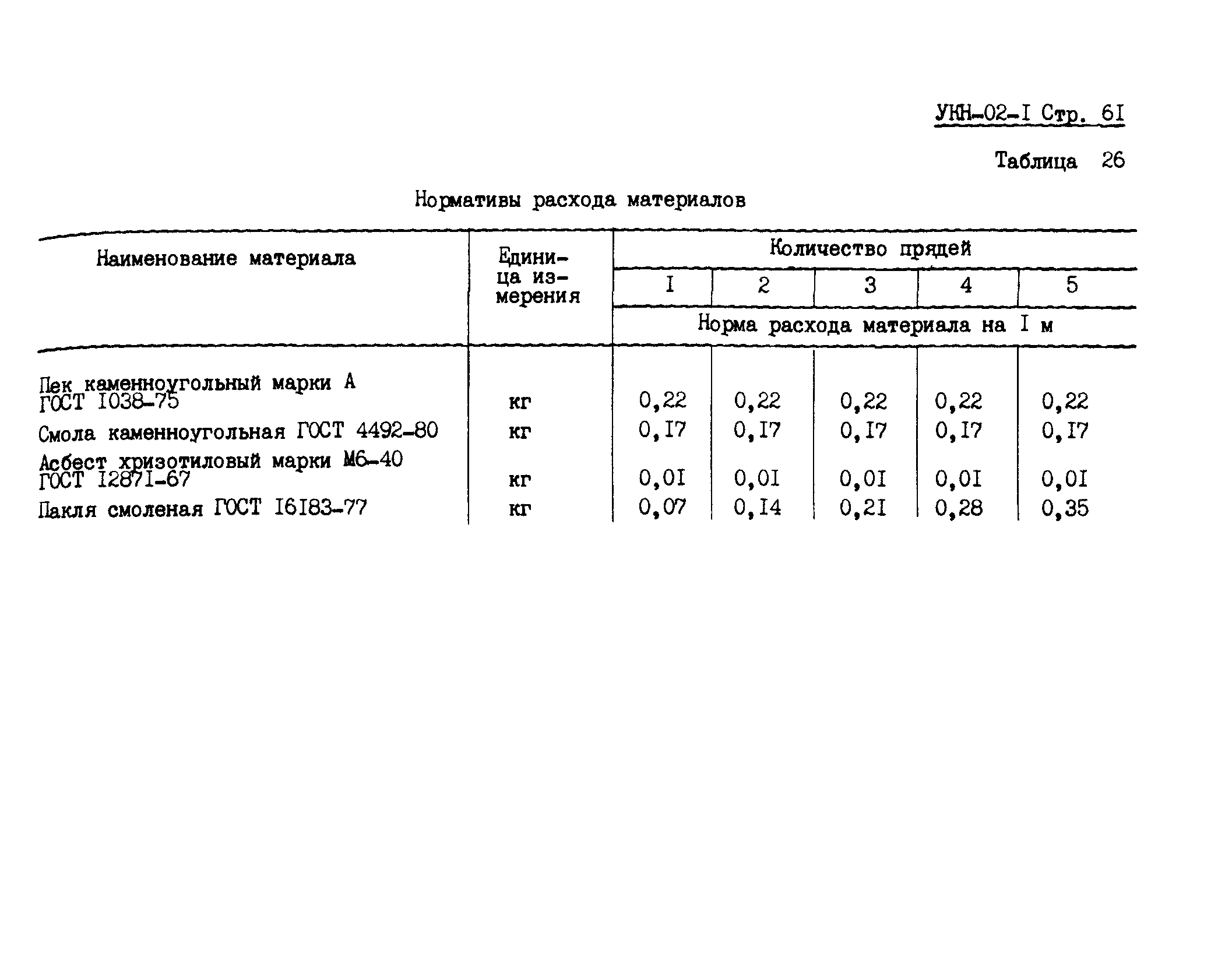 УКН 02-1