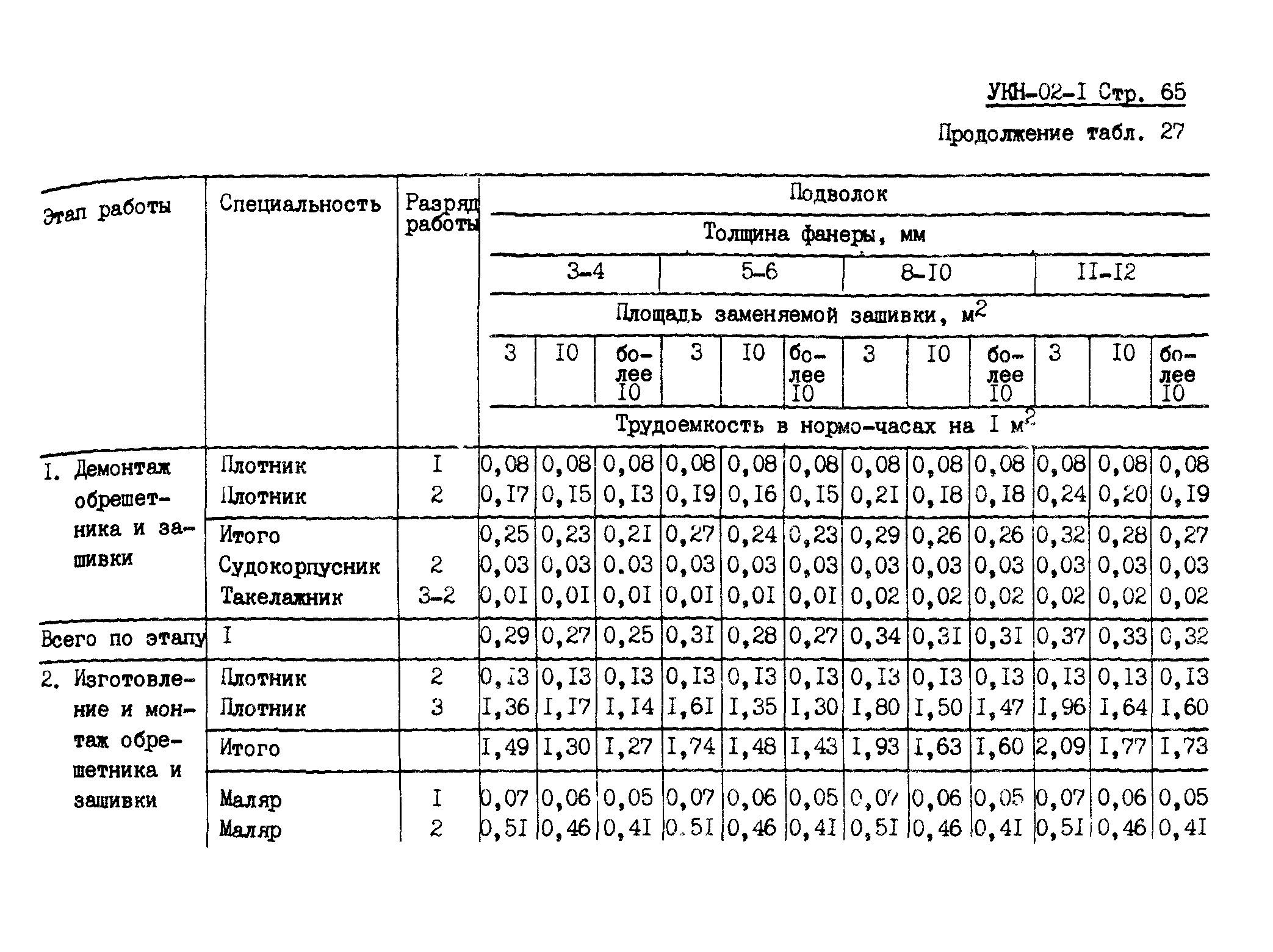 УКН 02-1