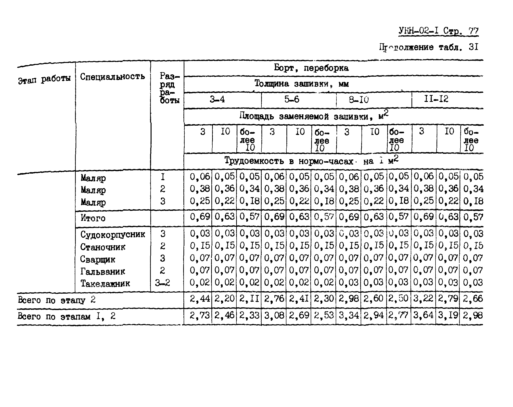 УКН 02-1