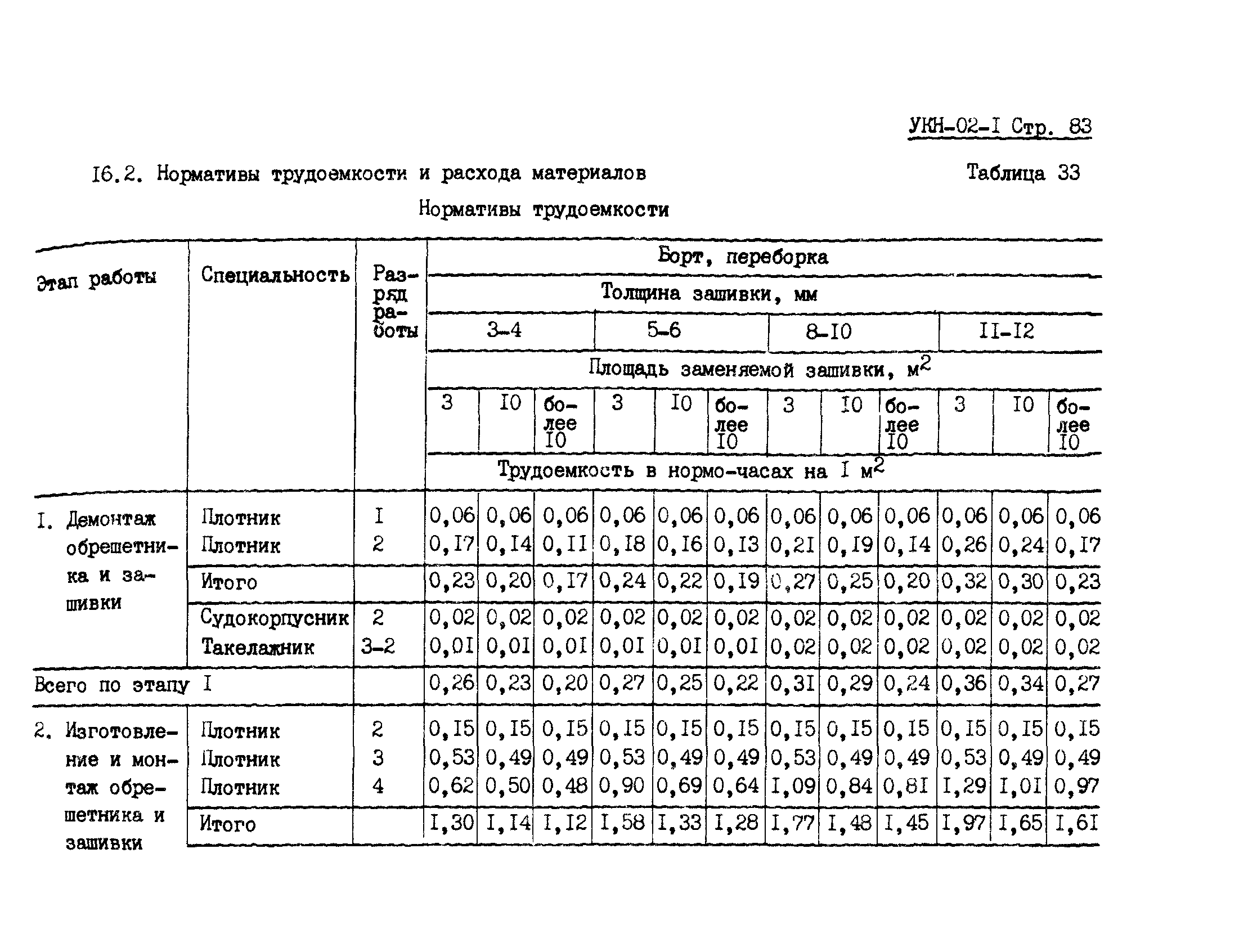 УКН 02-1