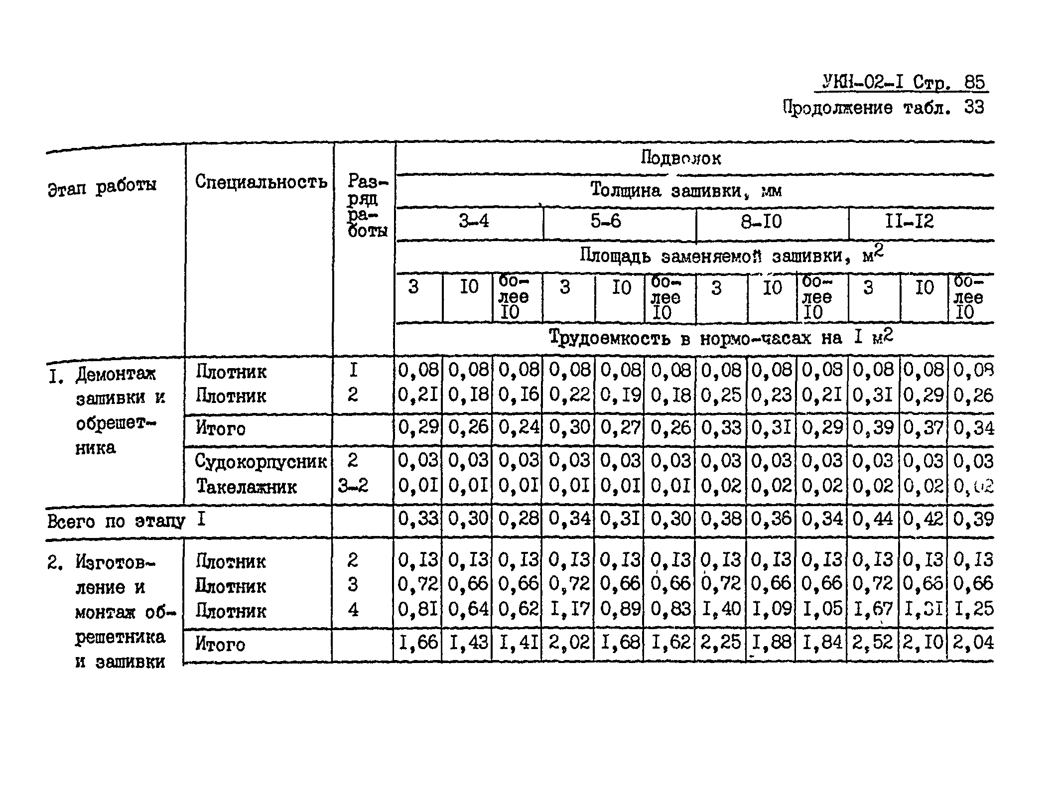 УКН 02-1