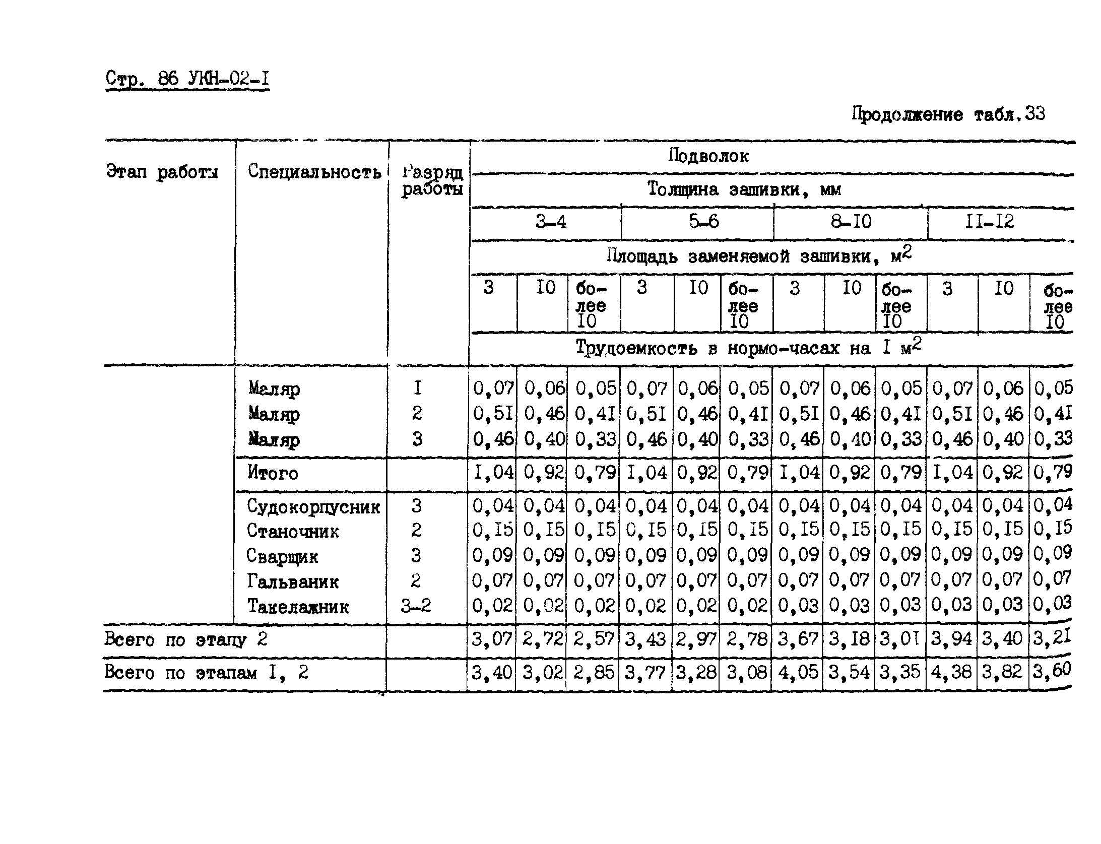 УКН 02-1