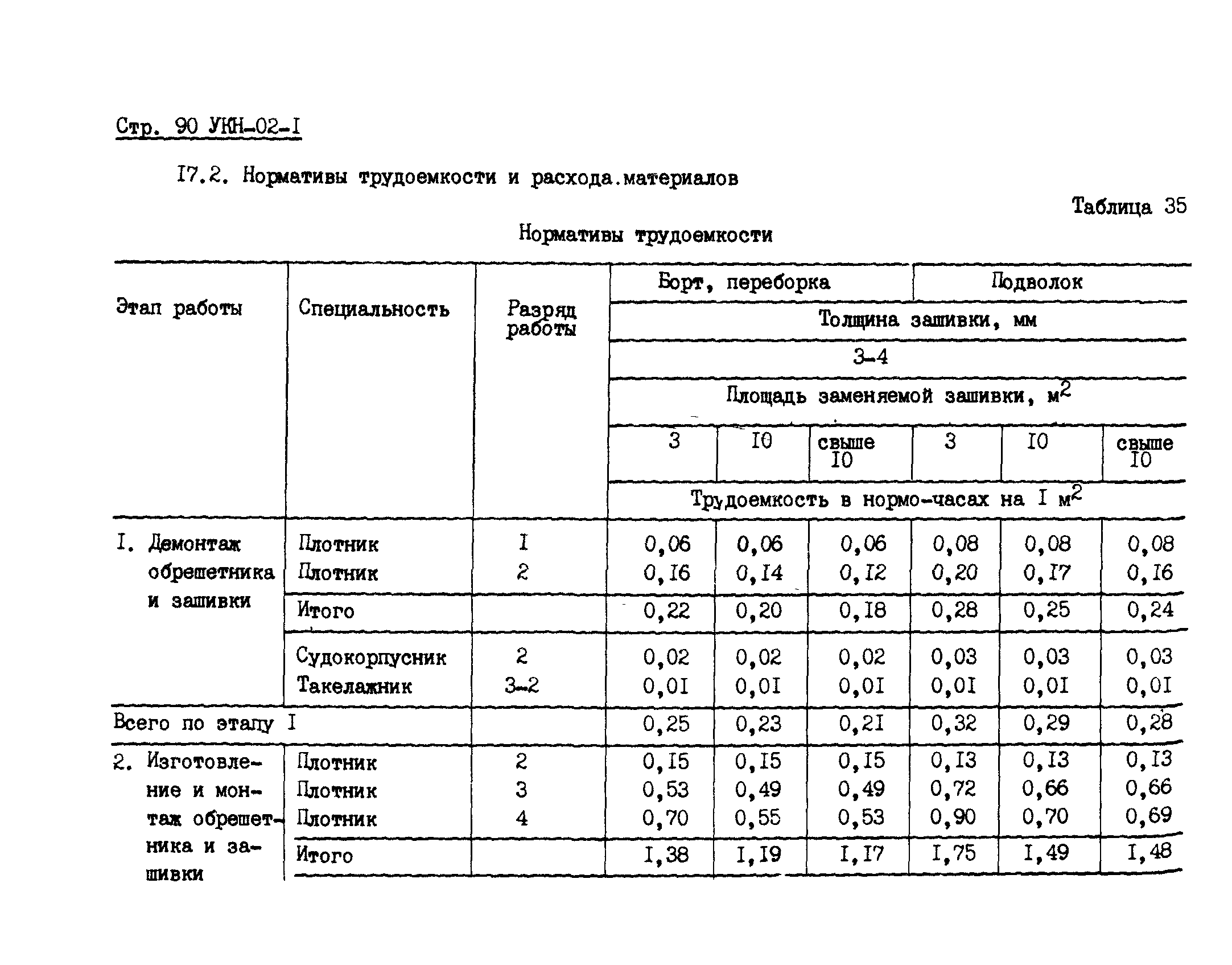 УКН 02-1