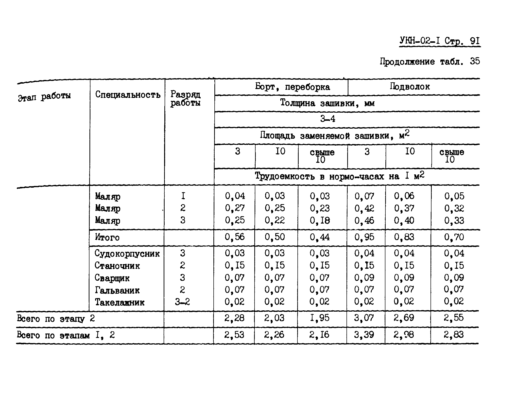 УКН 02-1