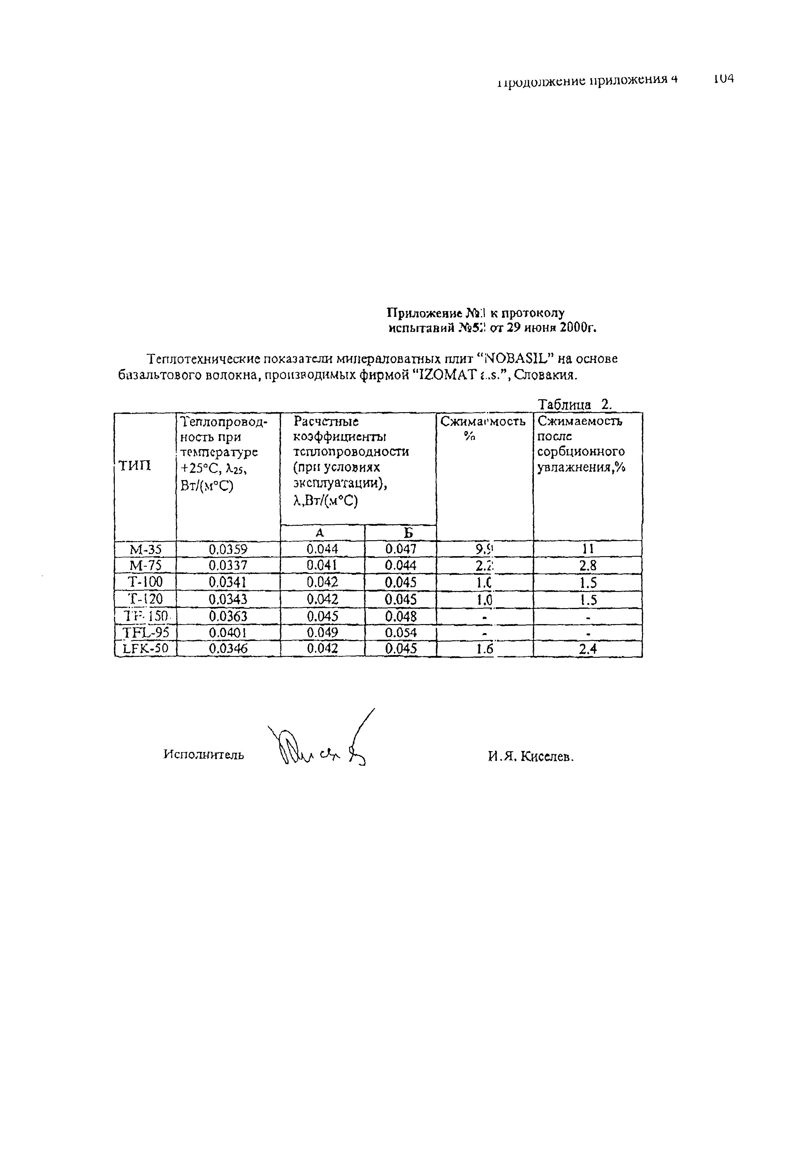 Шифр М25.3/02