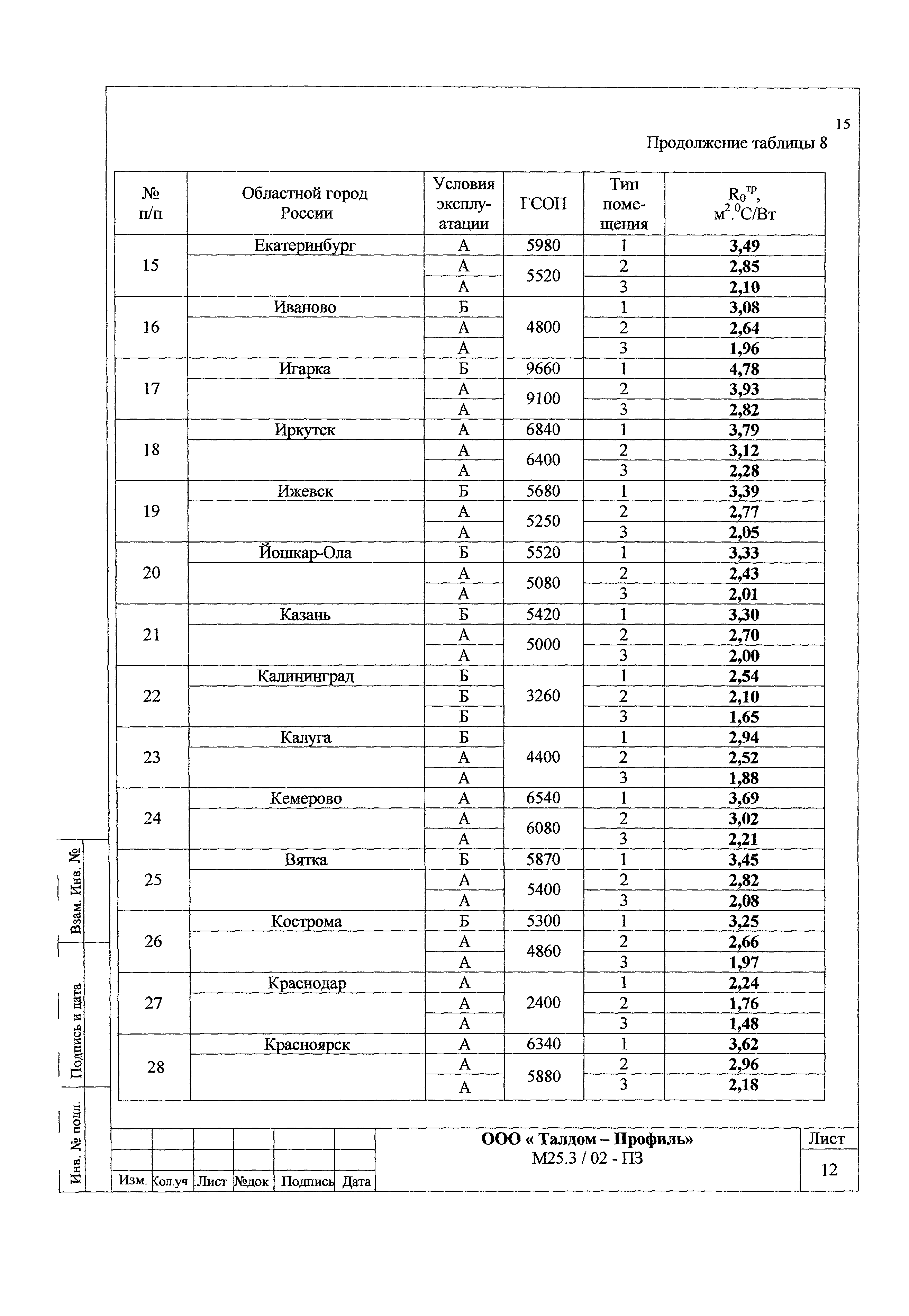 Шифр М25.3/02