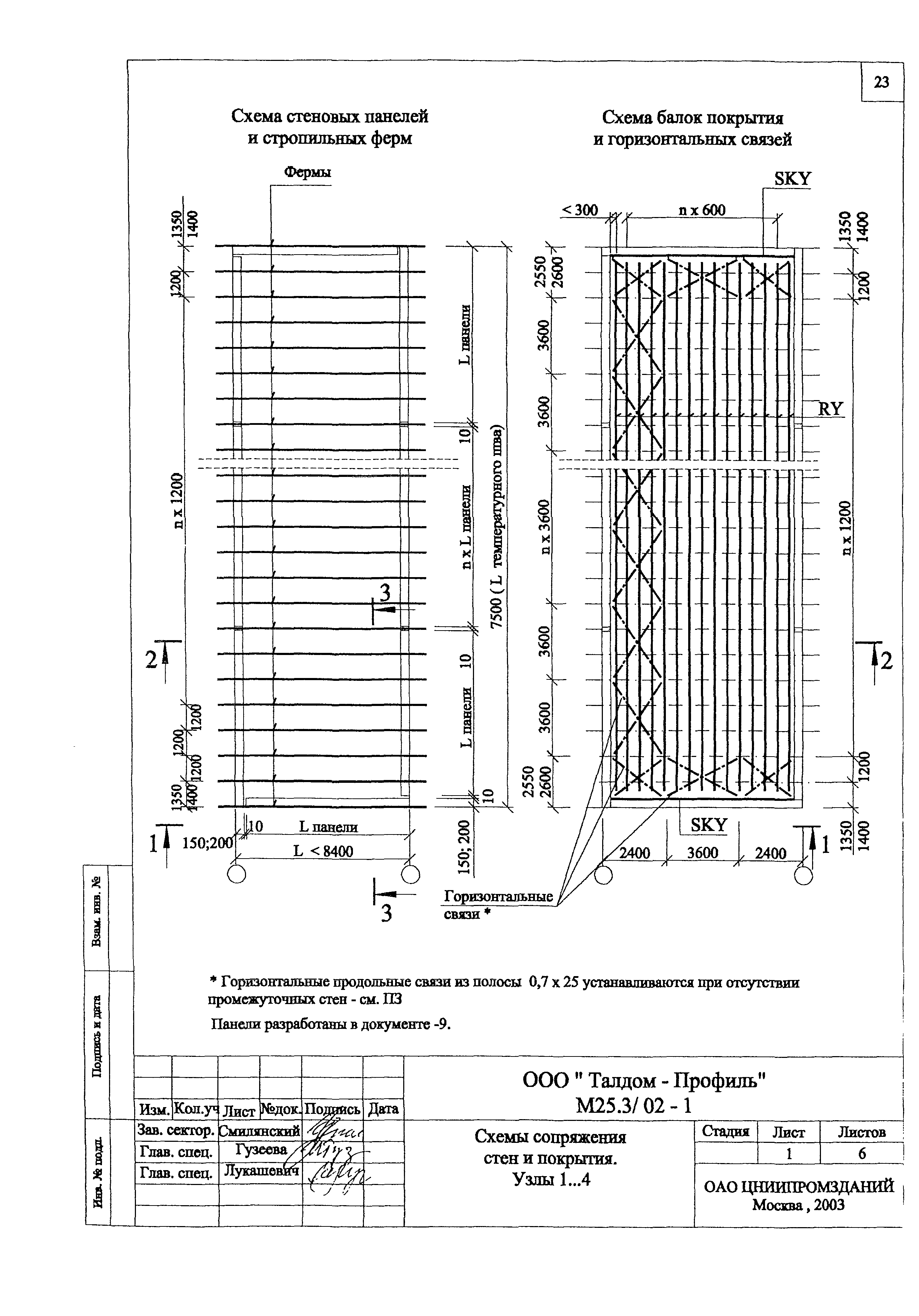 Шифр М25.3/02