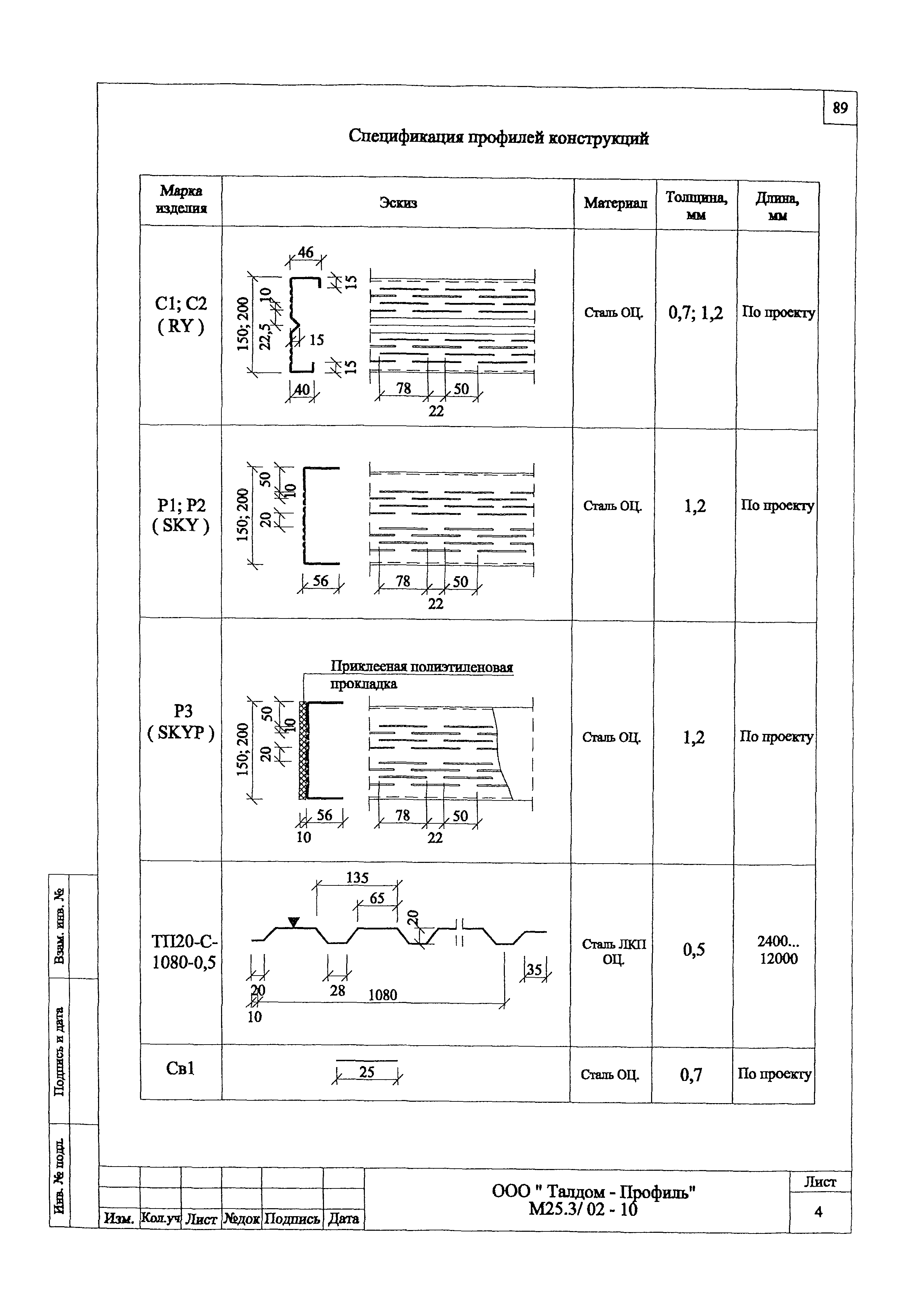 Шифр М25.3/02