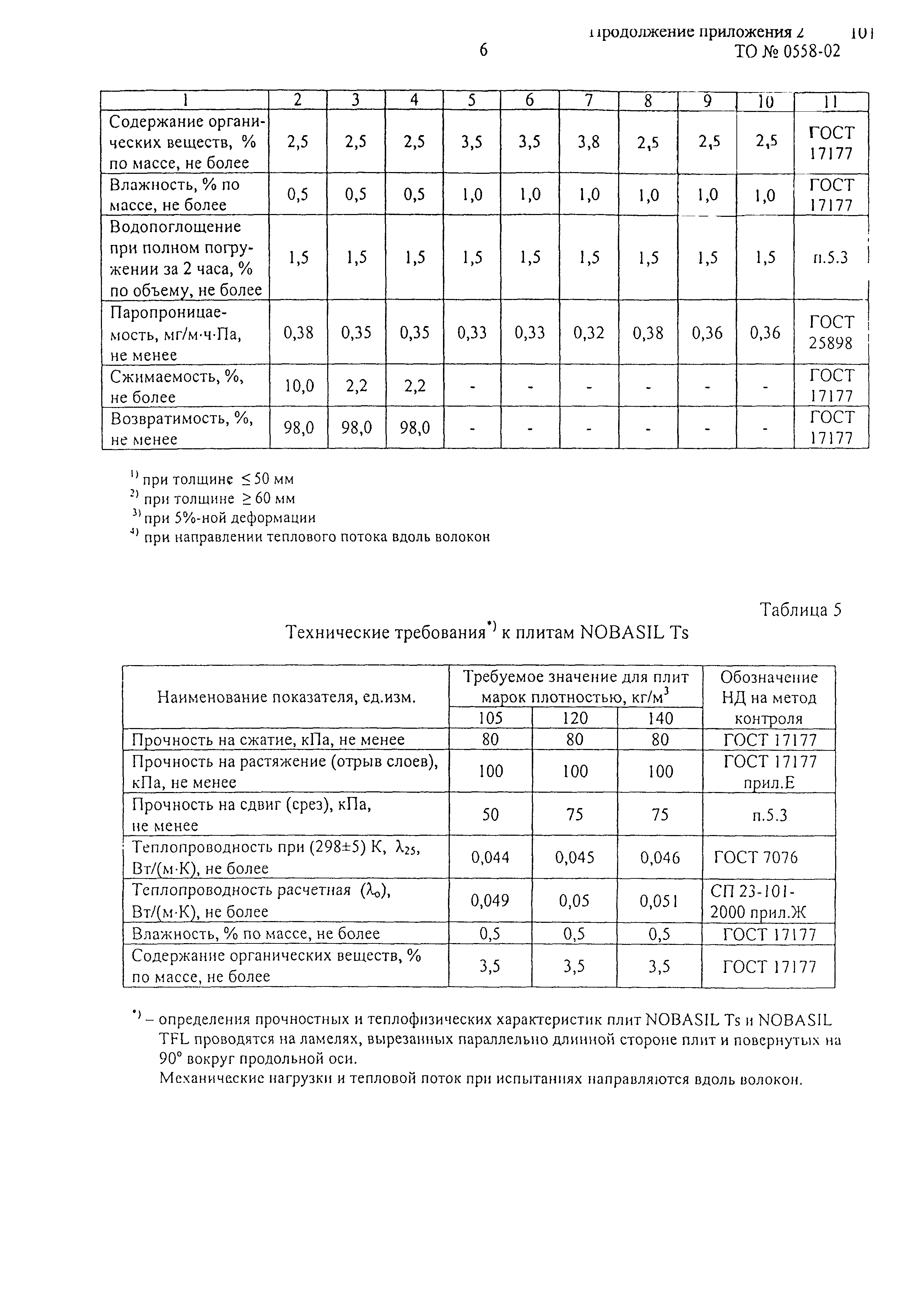 Шифр М25.3/02