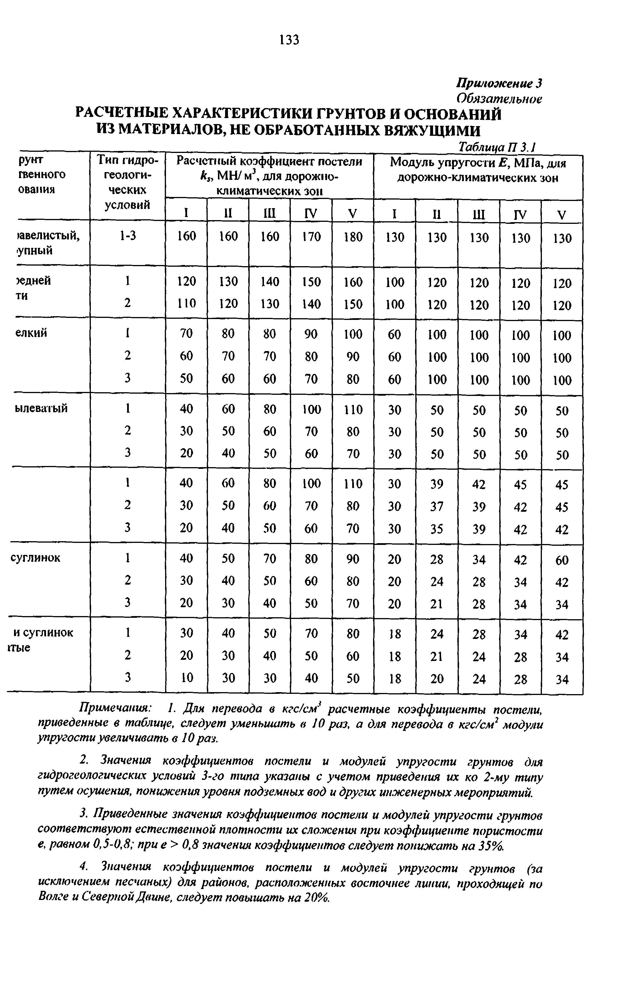 Руководство 