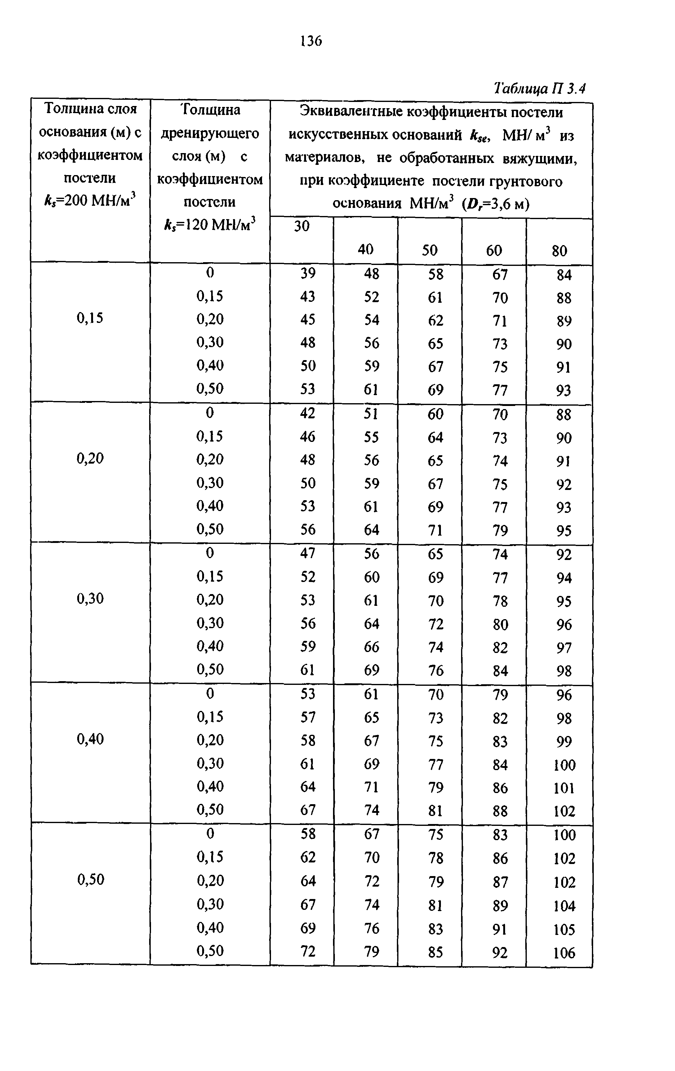 Руководство 