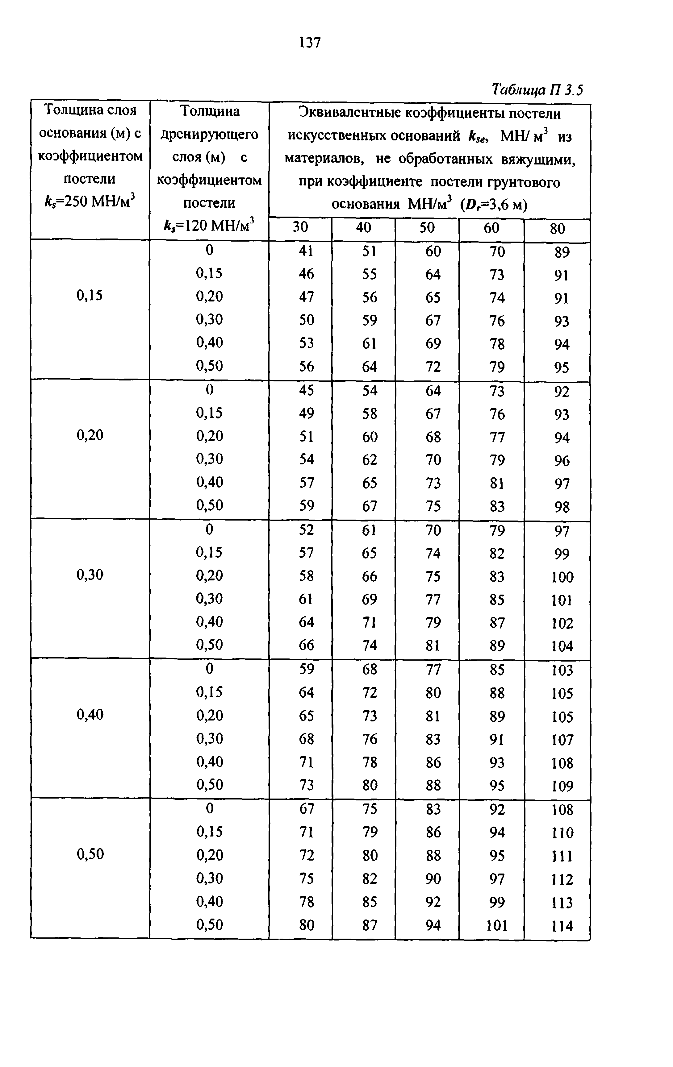 Руководство 