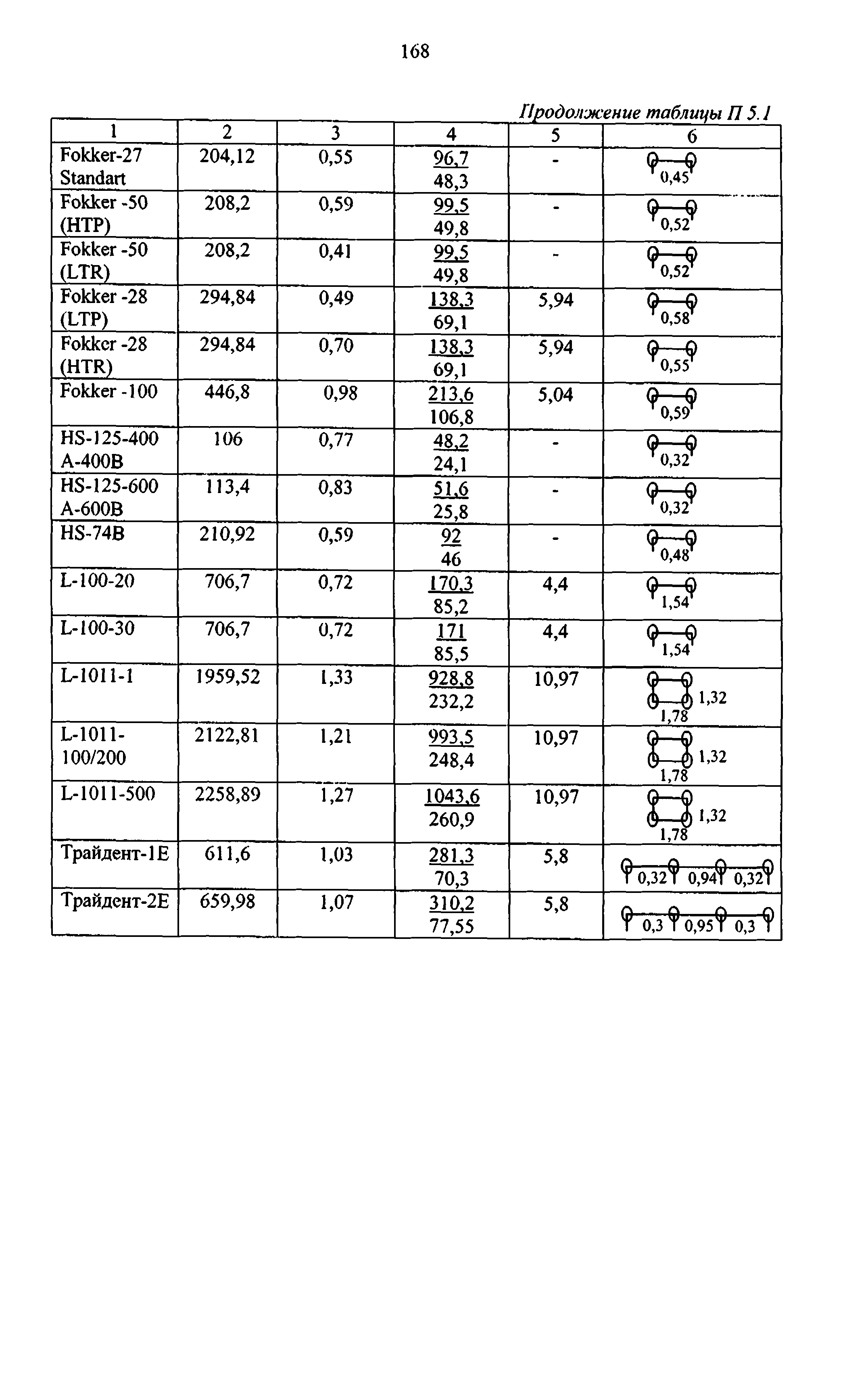 Руководство 