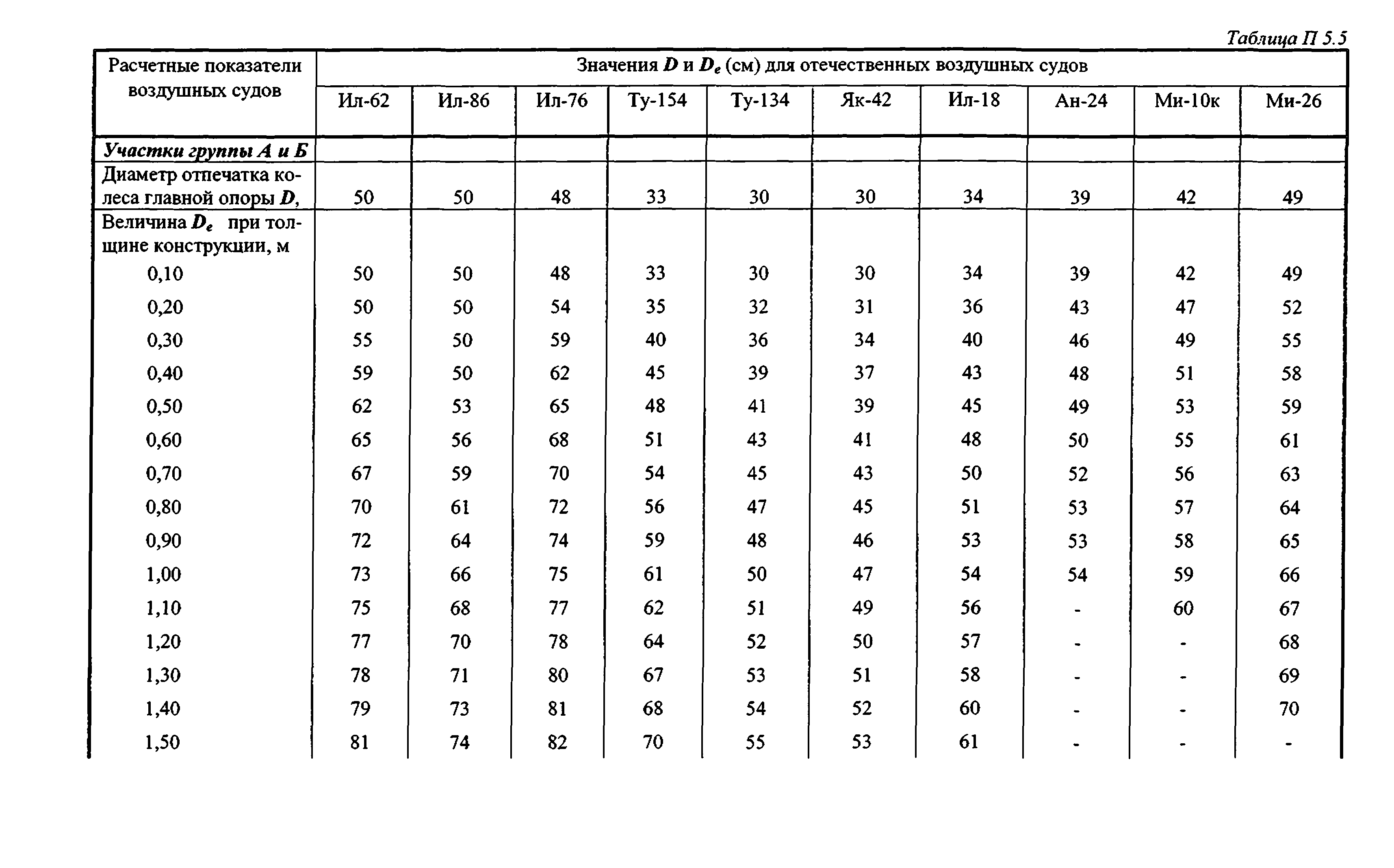 Руководство 