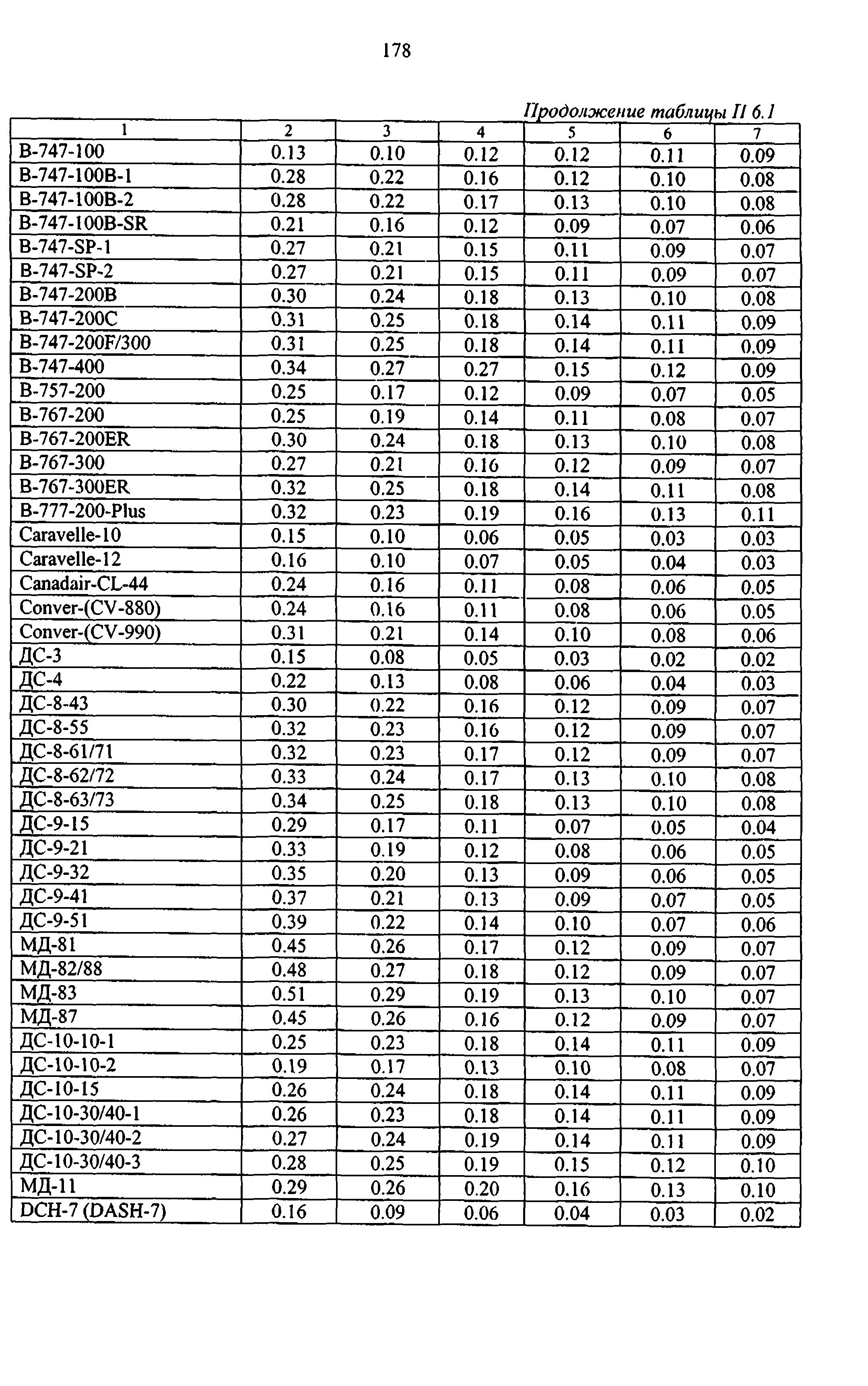 Руководство 