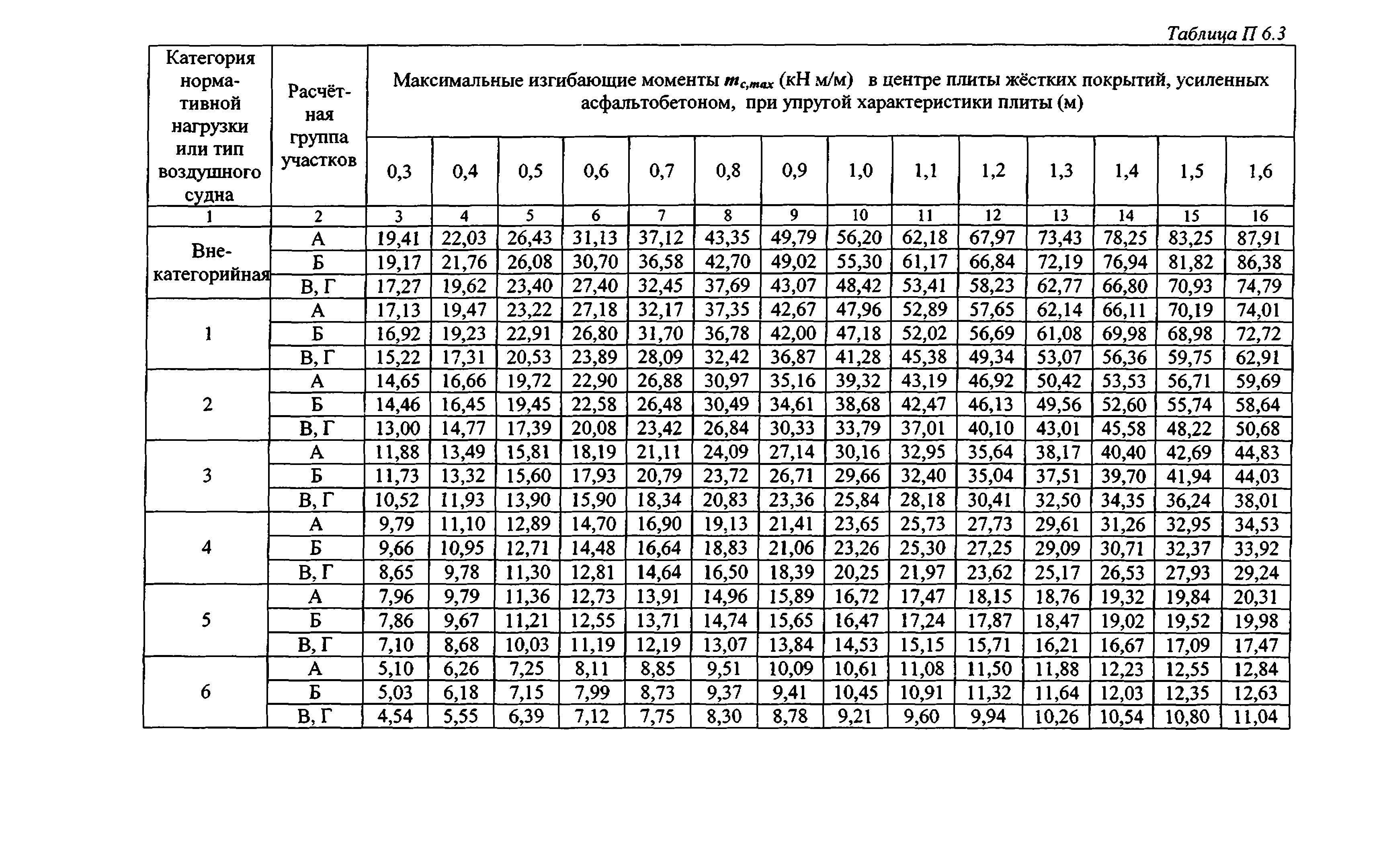 Руководство 