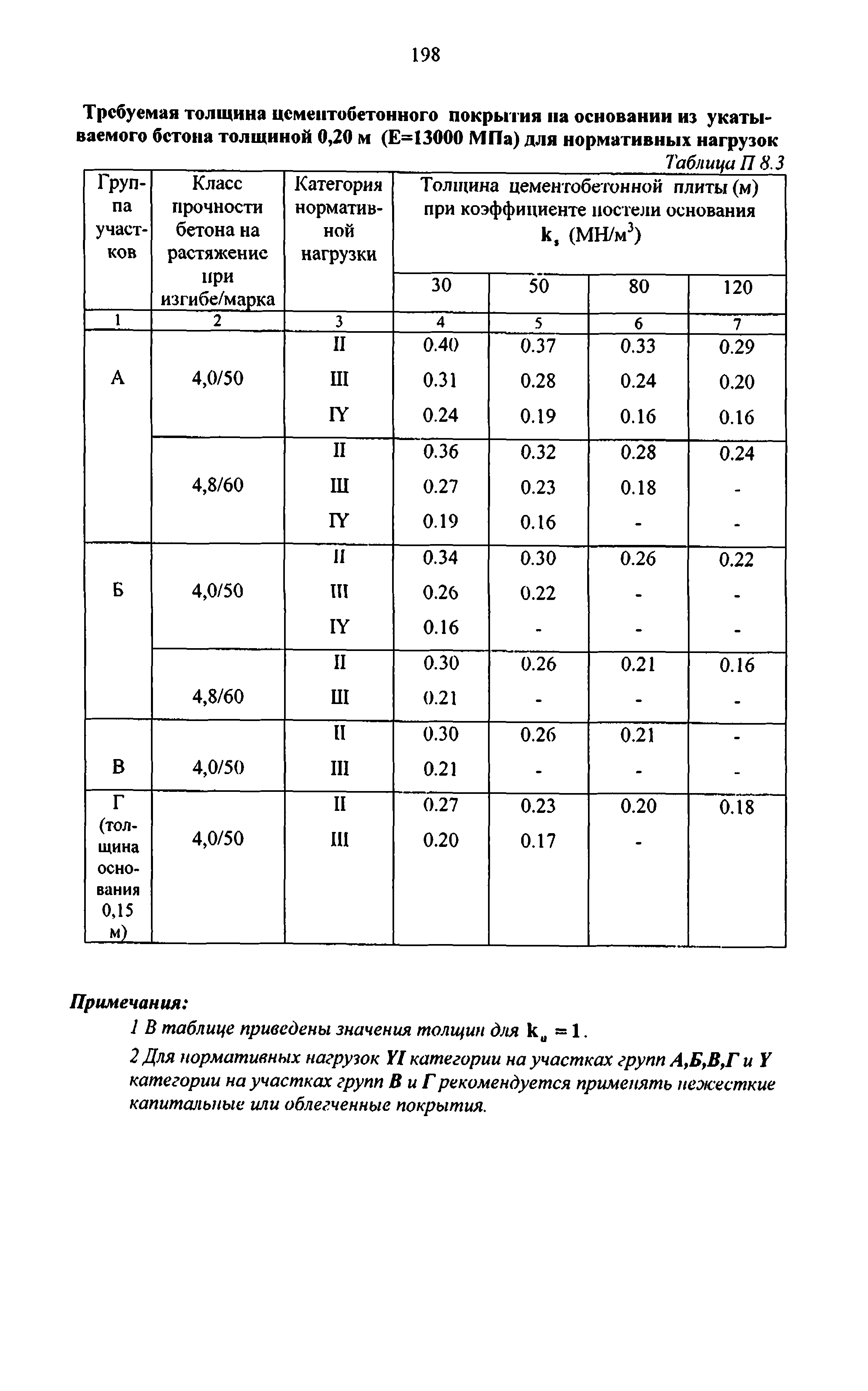 Руководство 