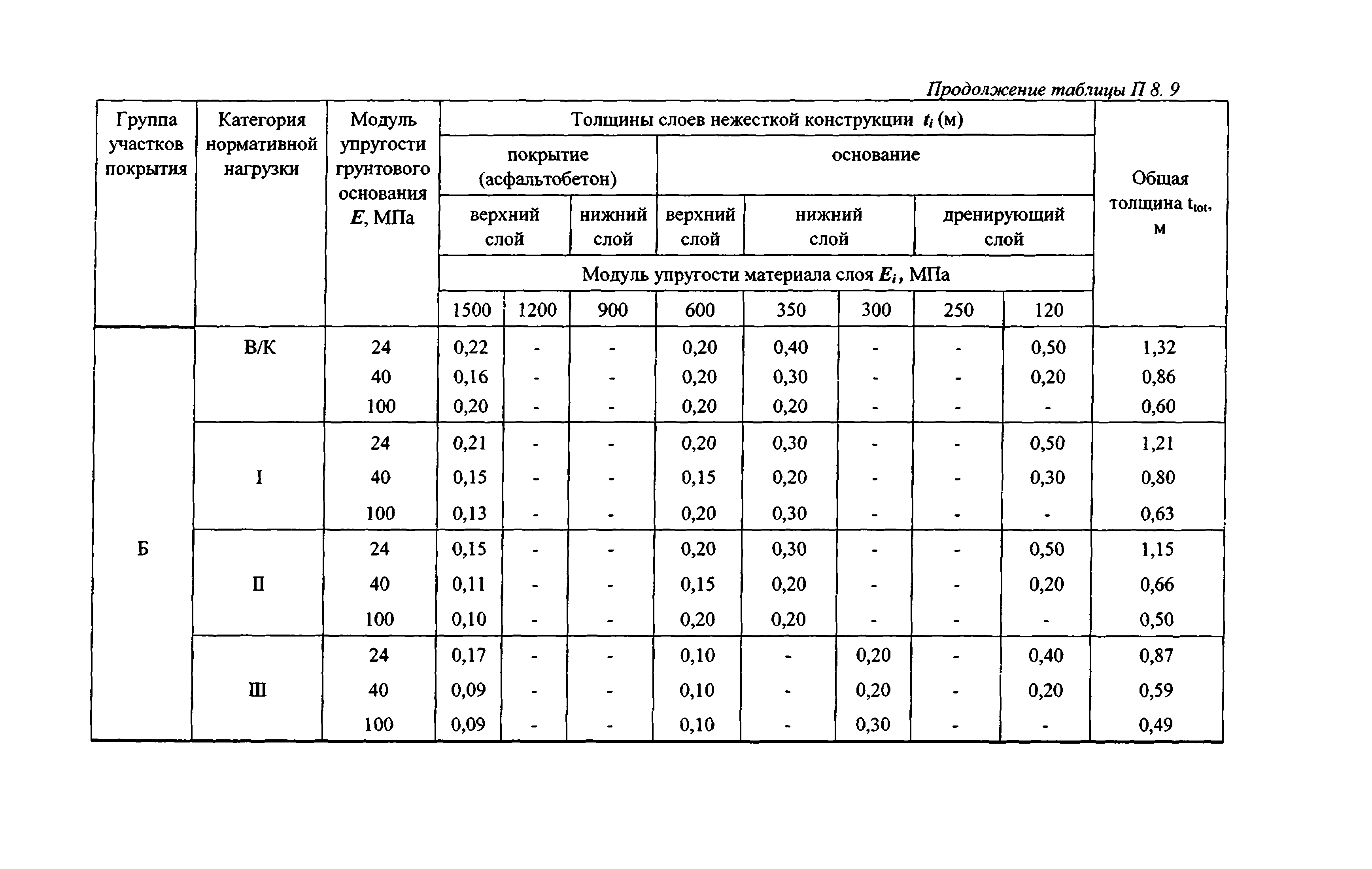 Руководство 