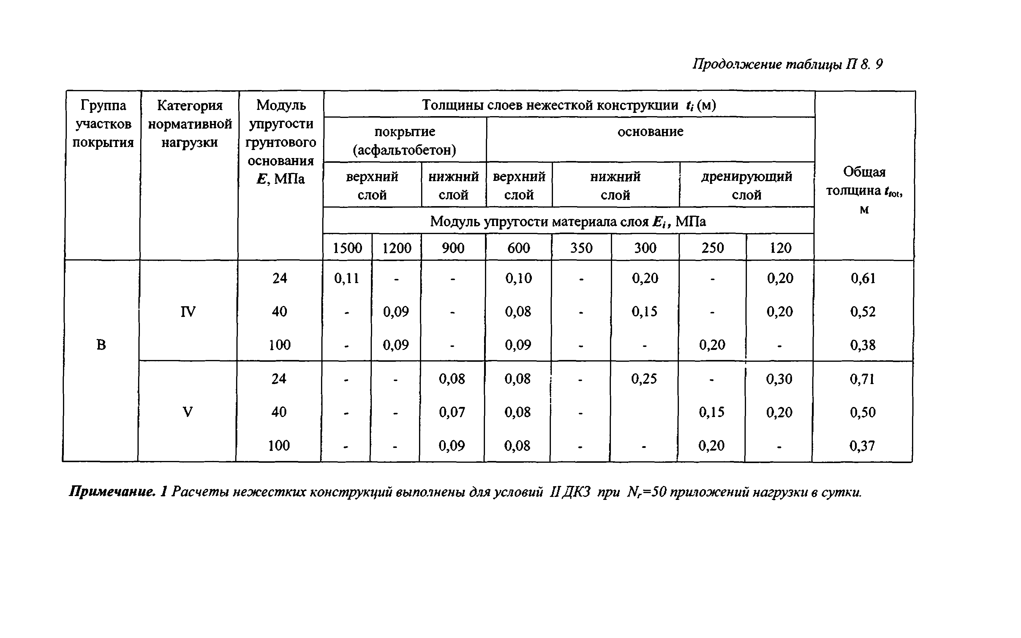 Руководство 