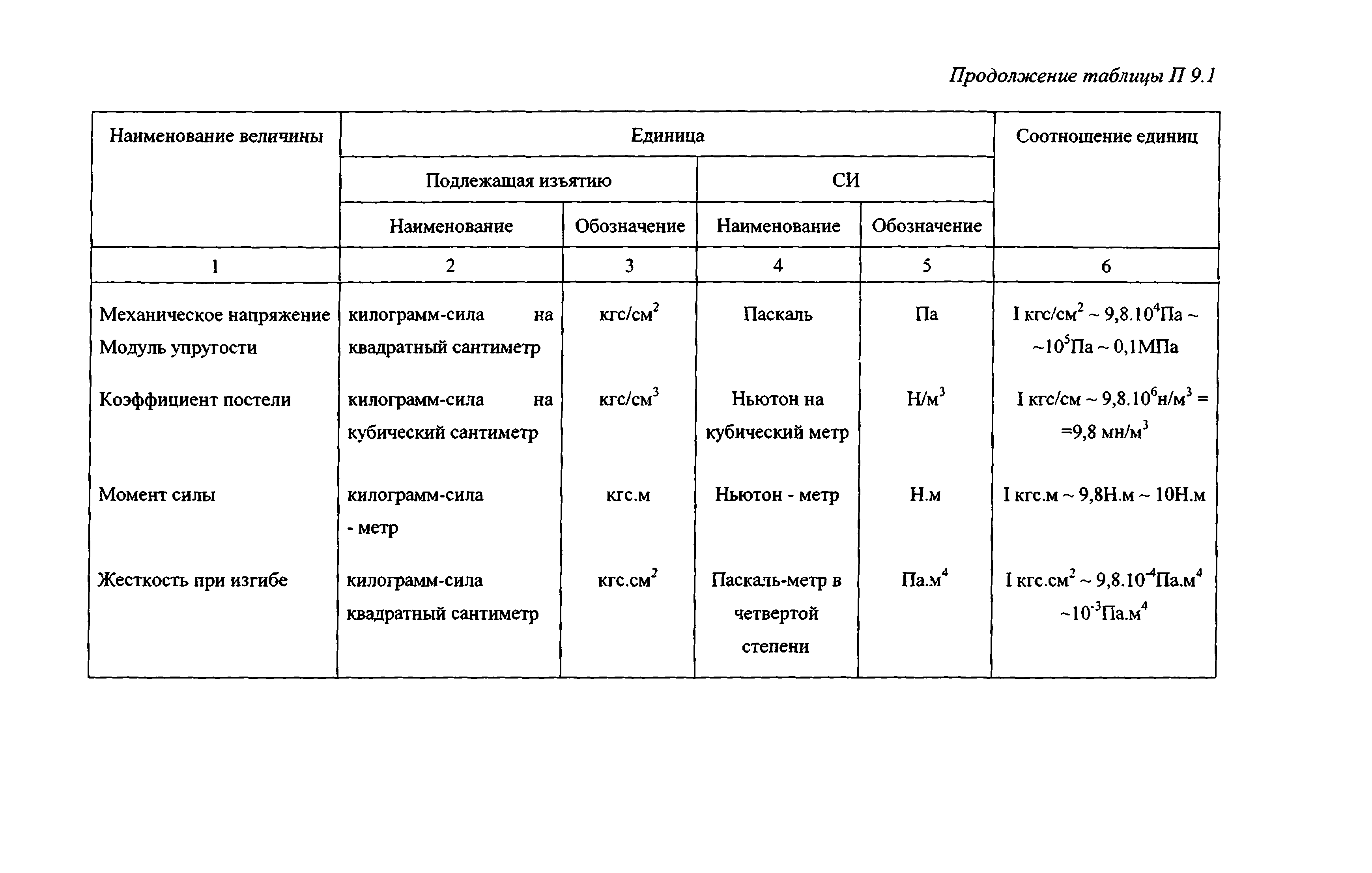 Руководство 