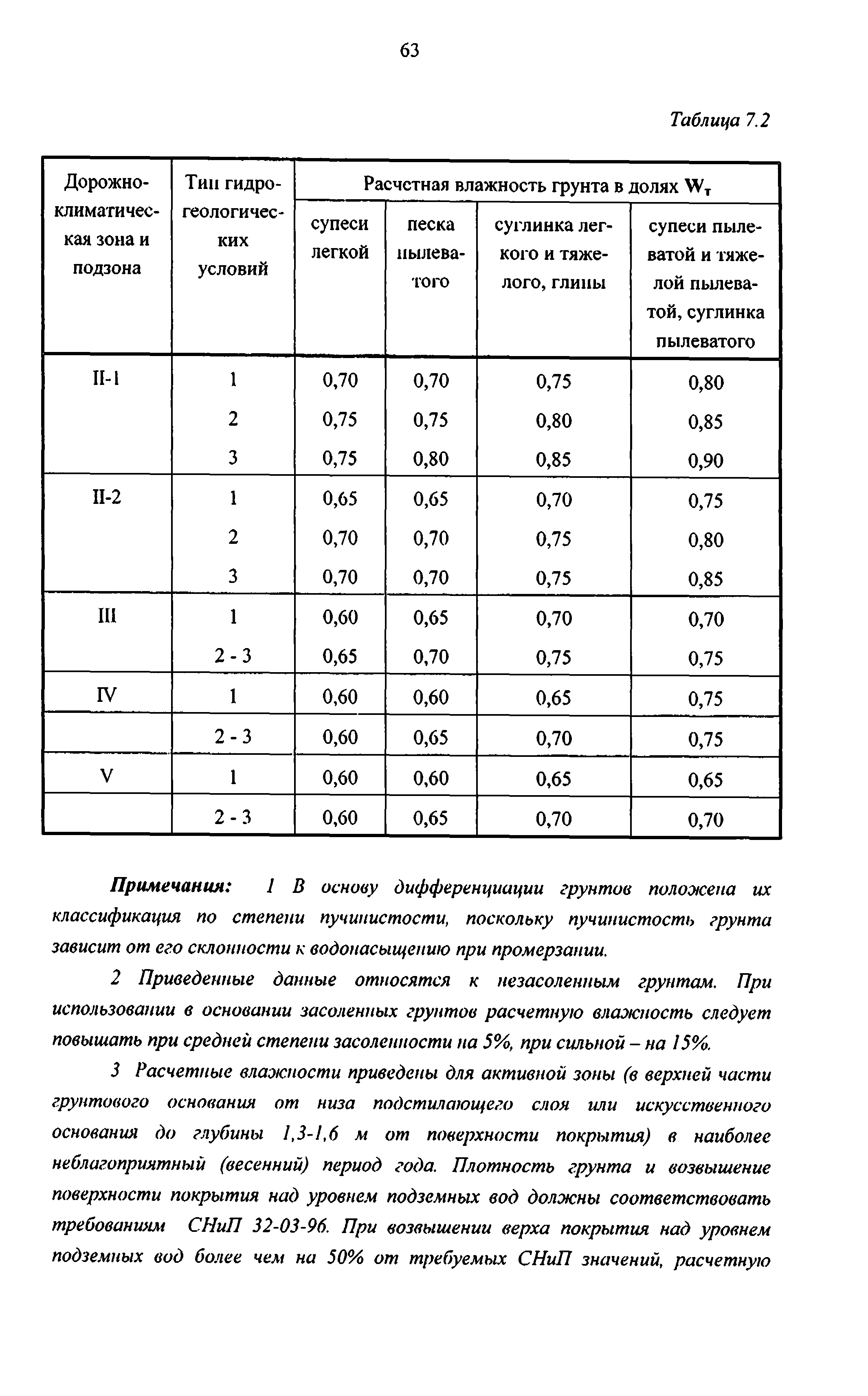 Руководство 