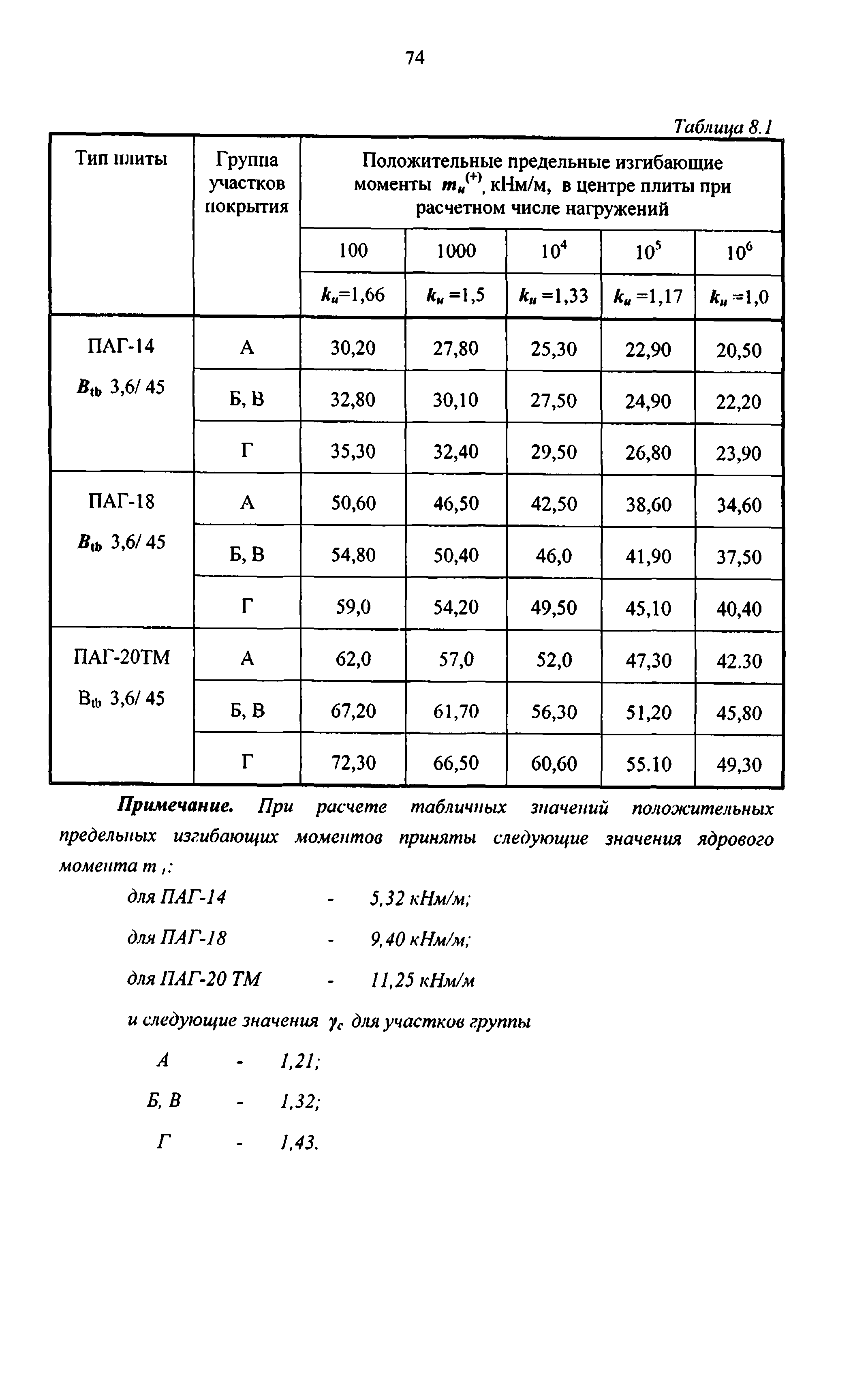 Руководство 