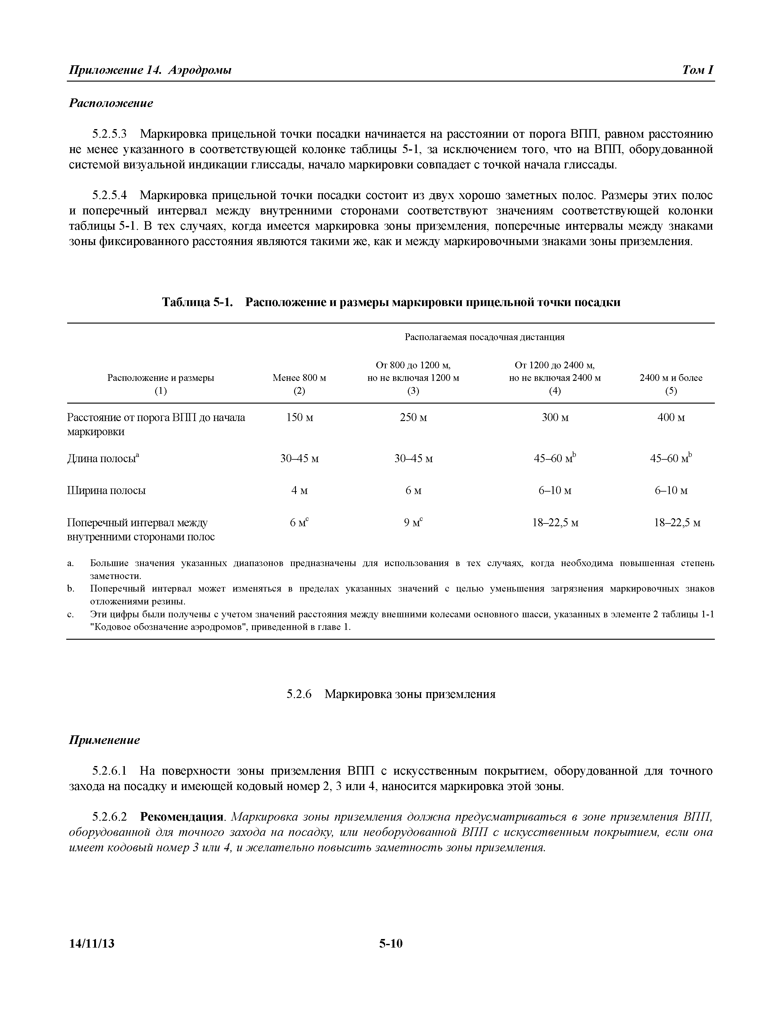 Международные стандарты