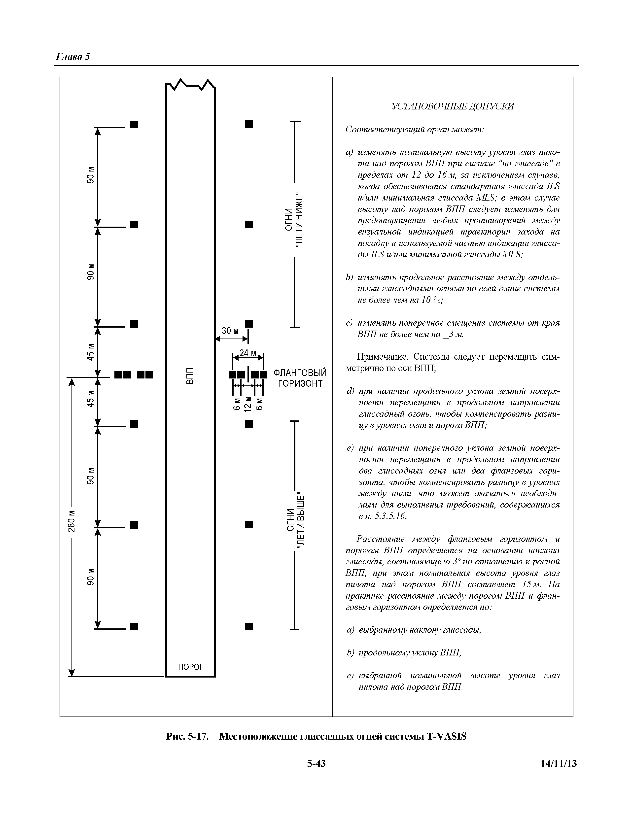 Международные стандарты