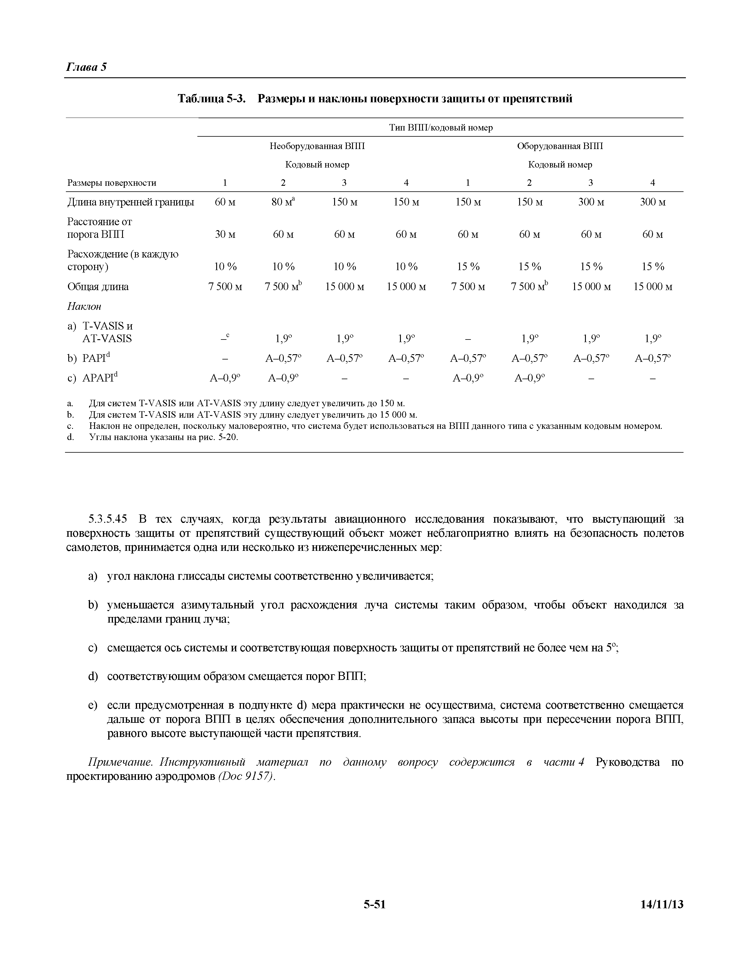 Международные стандарты