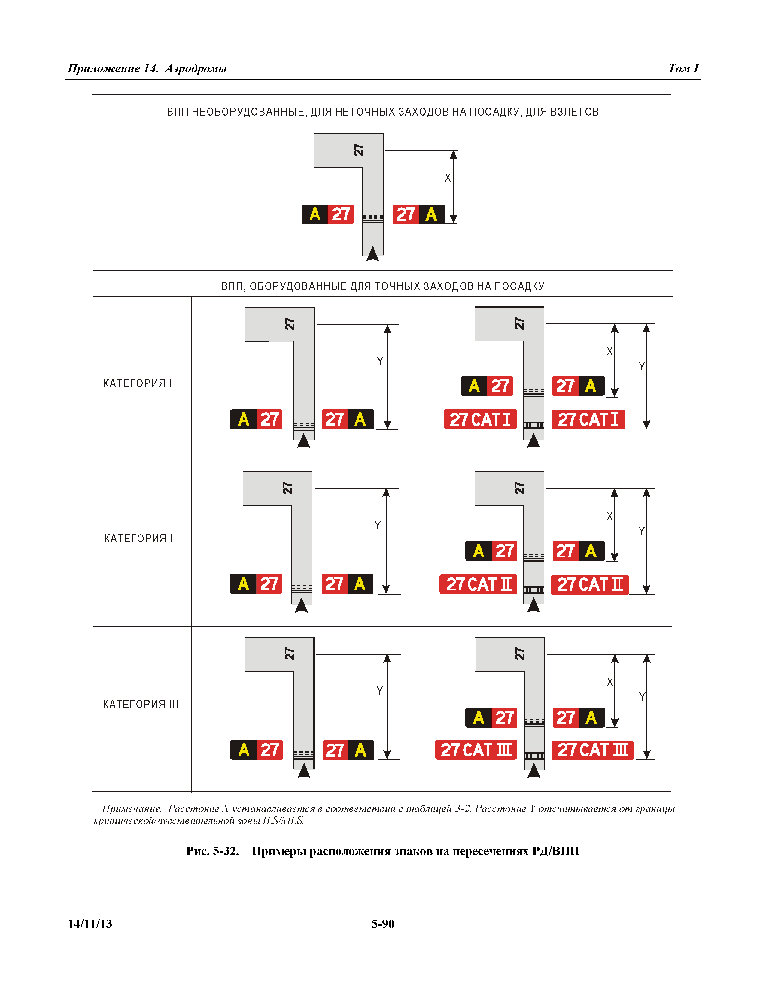 Международные стандарты 