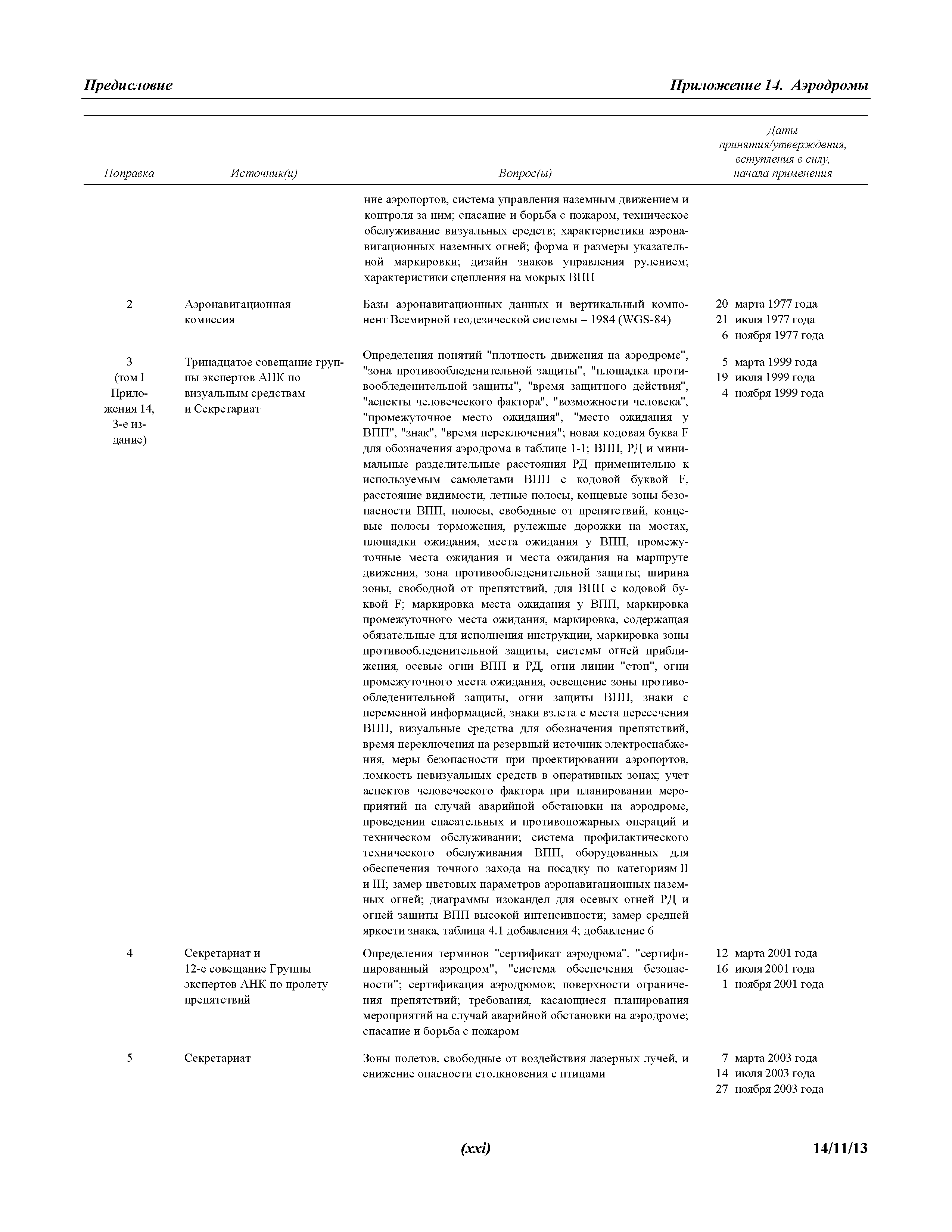 Международные стандарты