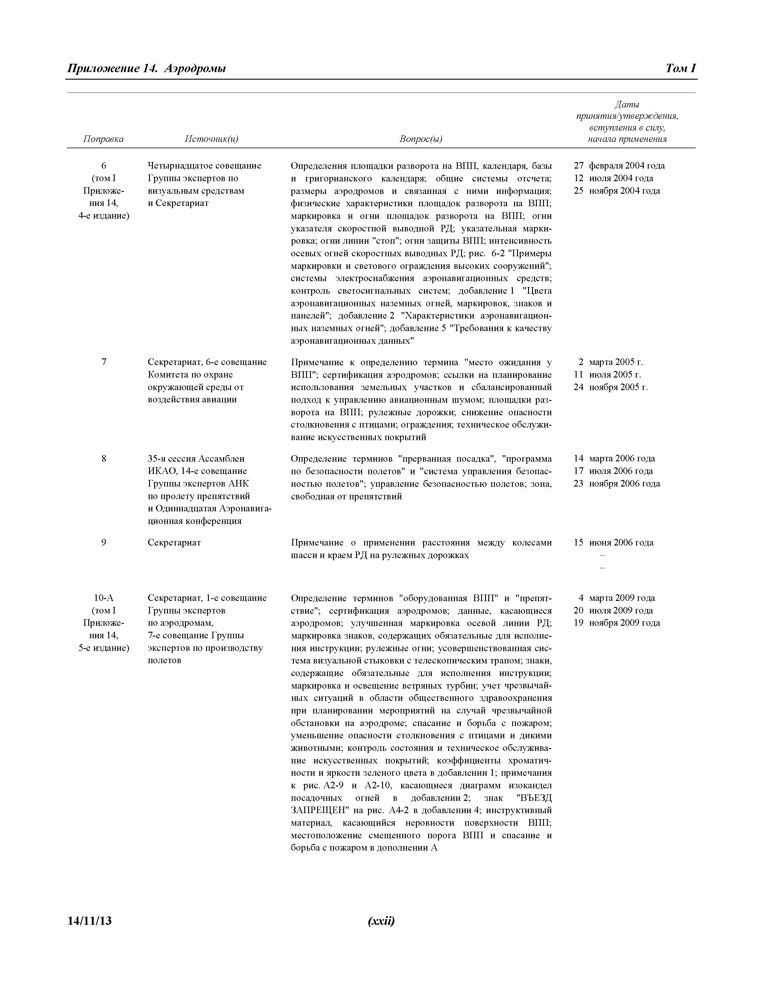 Международные стандарты