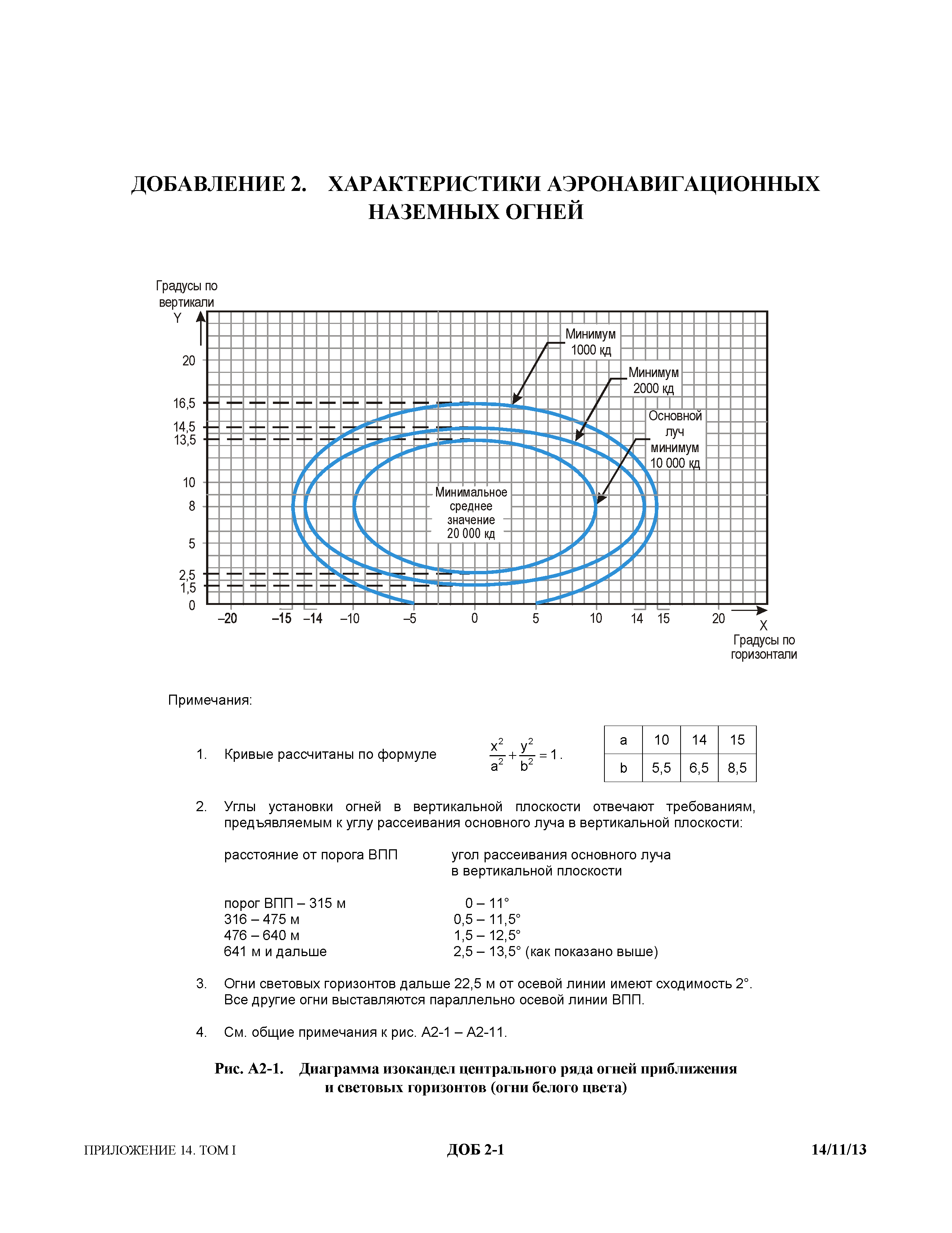 Международные стандарты 