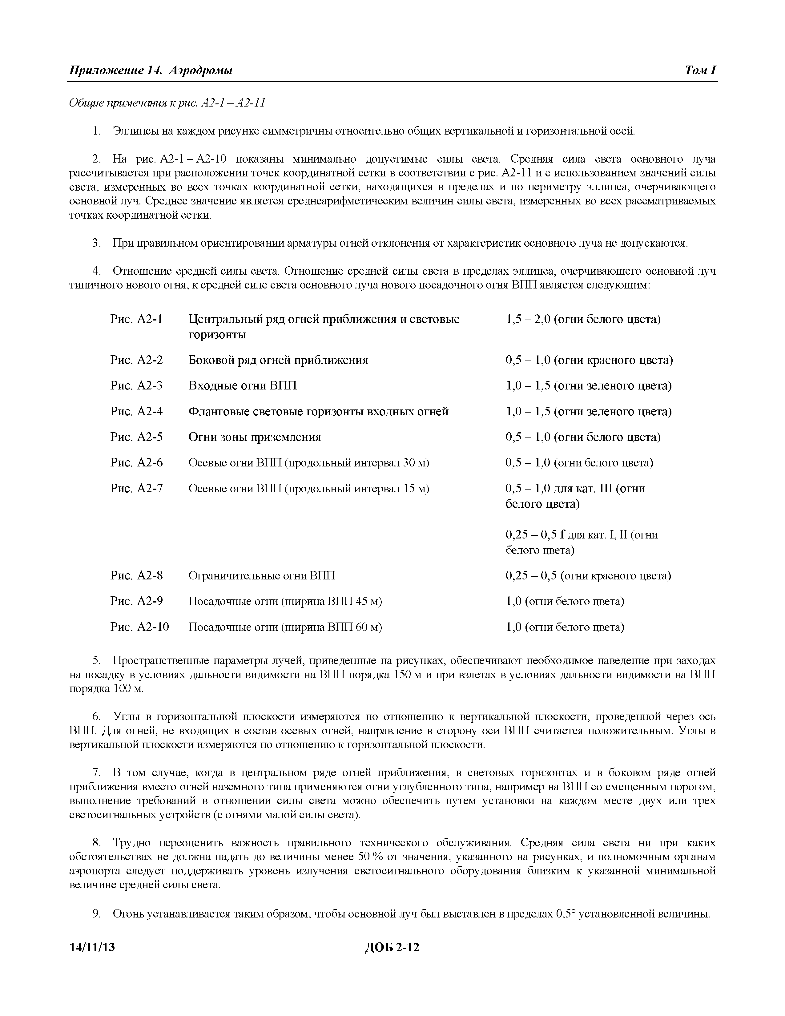 Международные стандарты