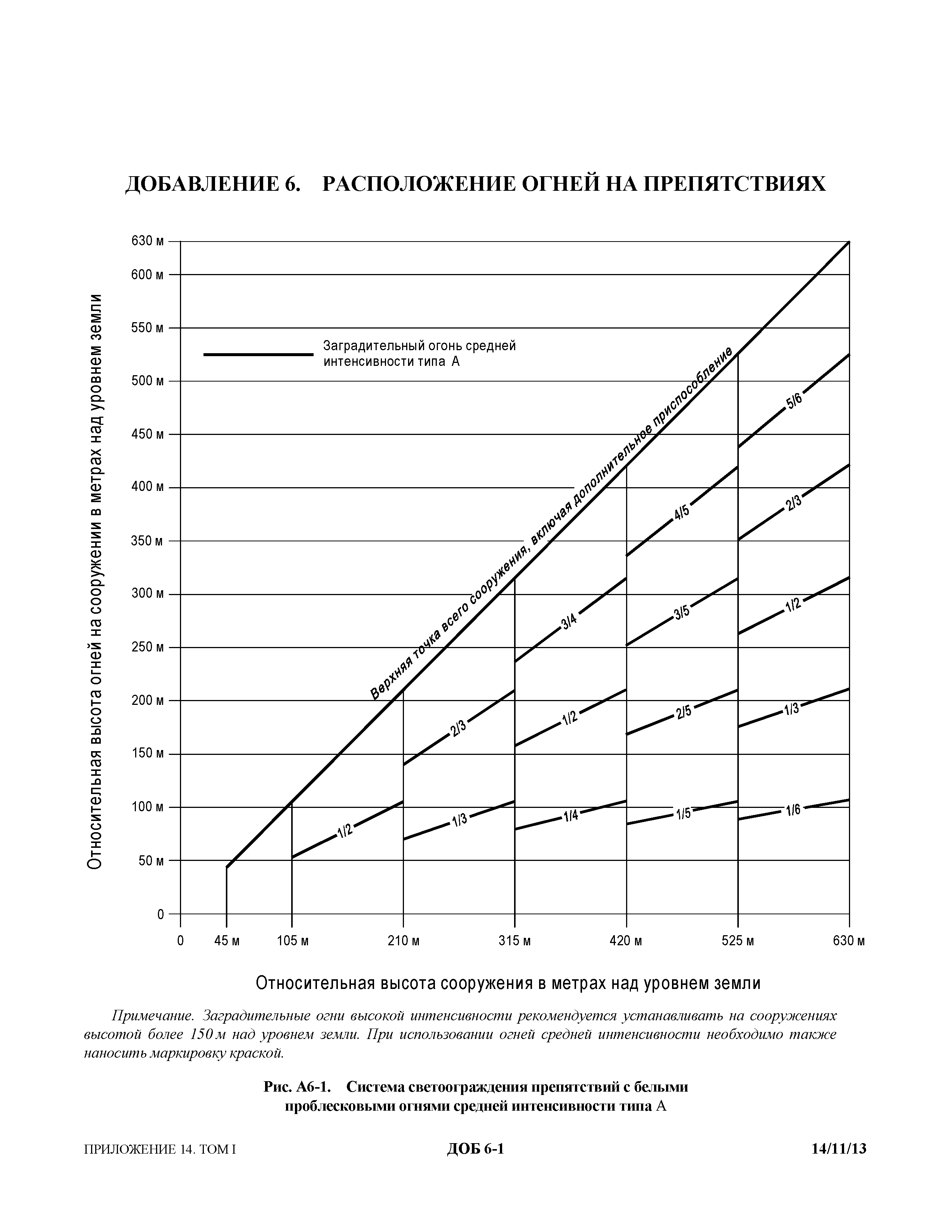 Международные стандарты 