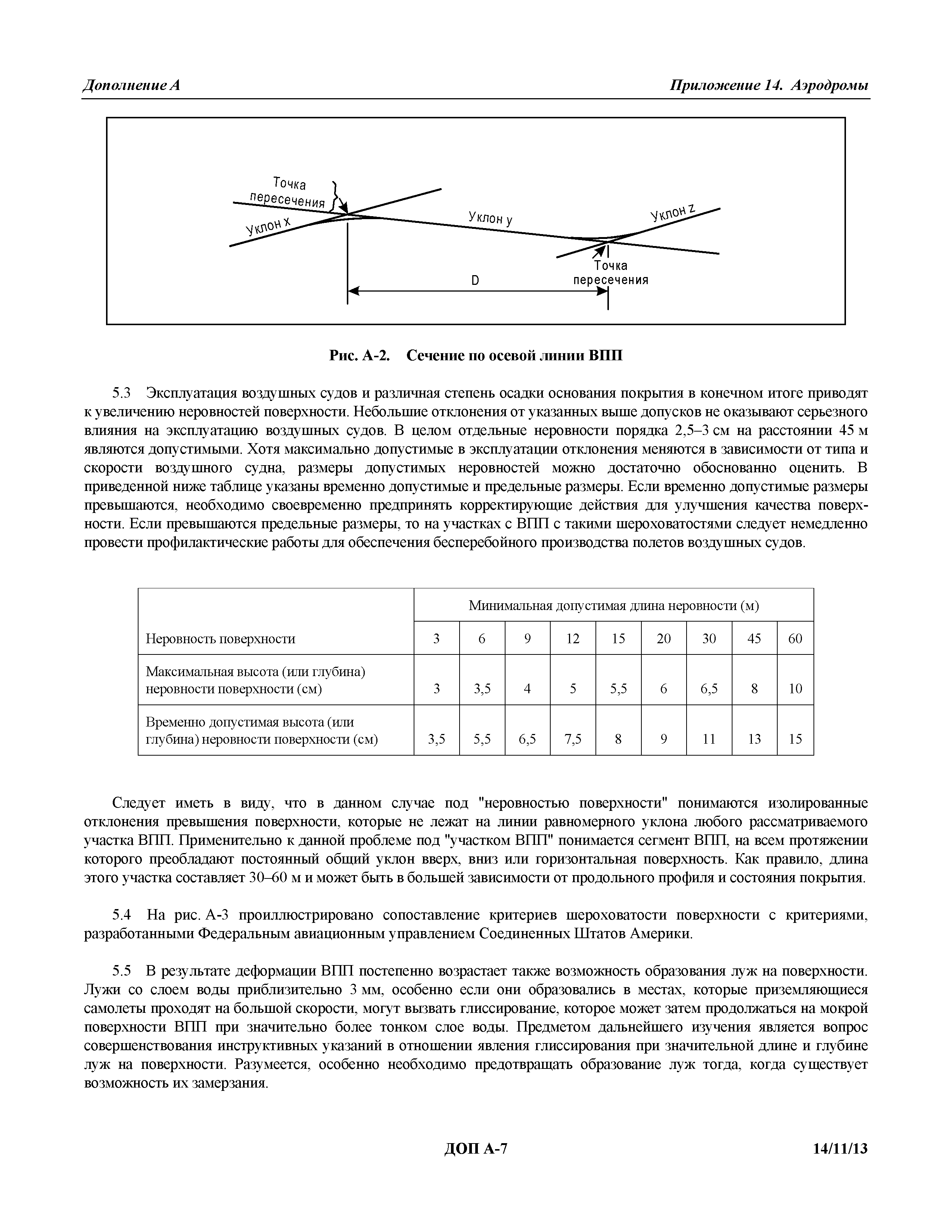 Международные стандарты