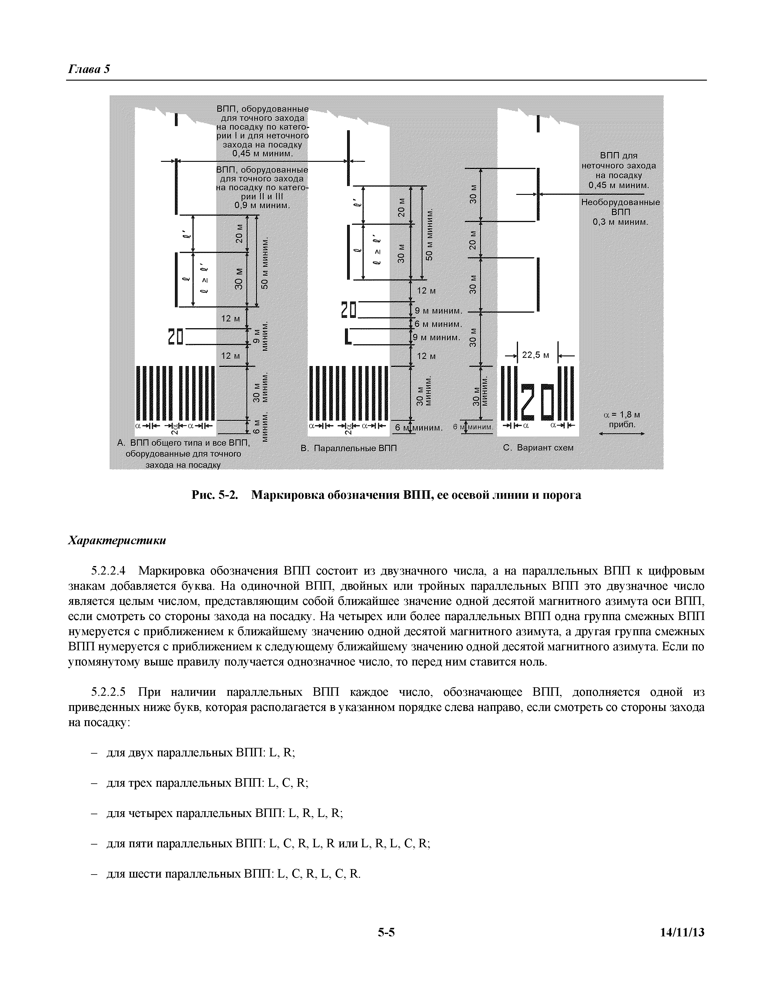 Международные стандарты 