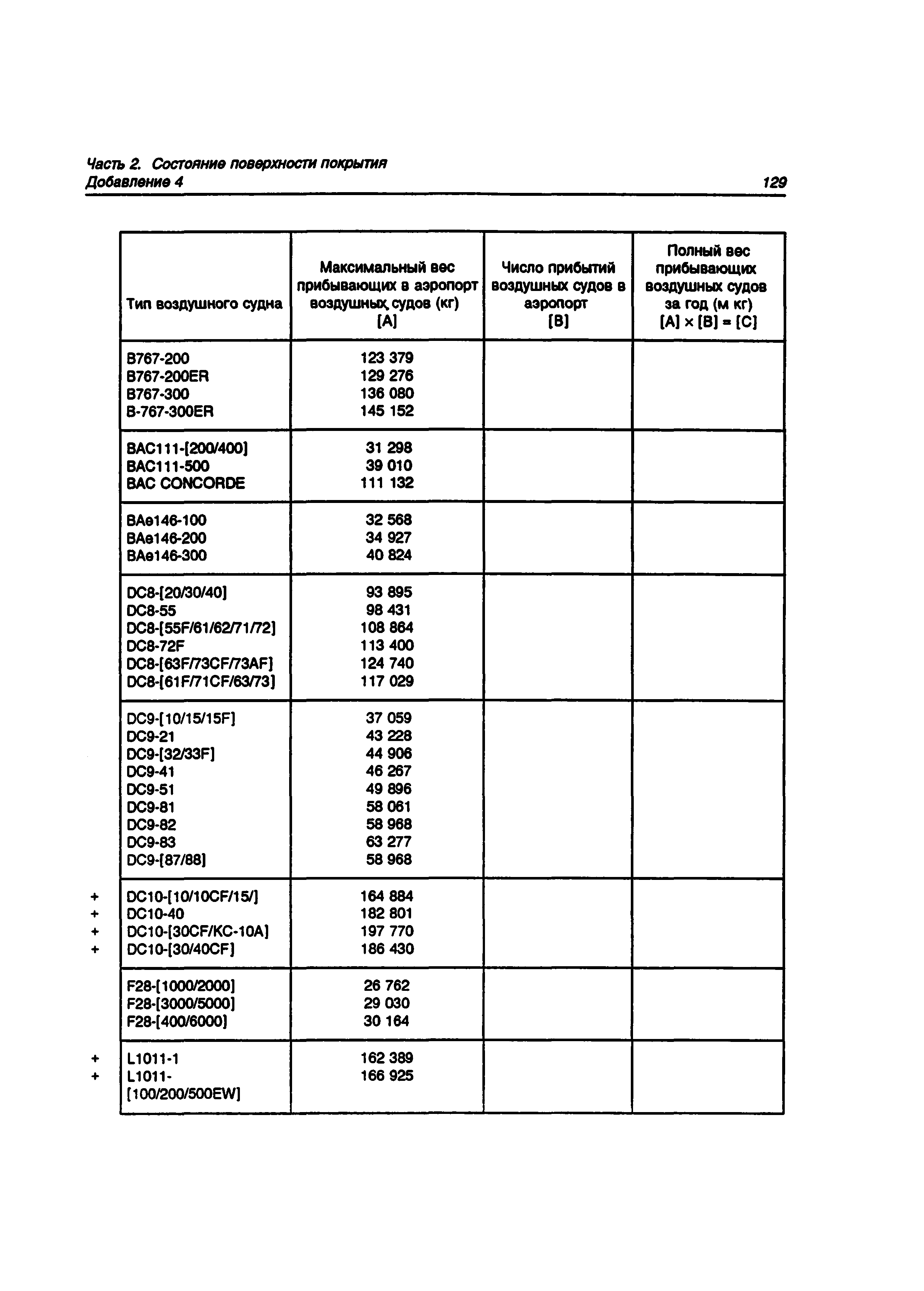 Руководство Doc 9137-AN/898