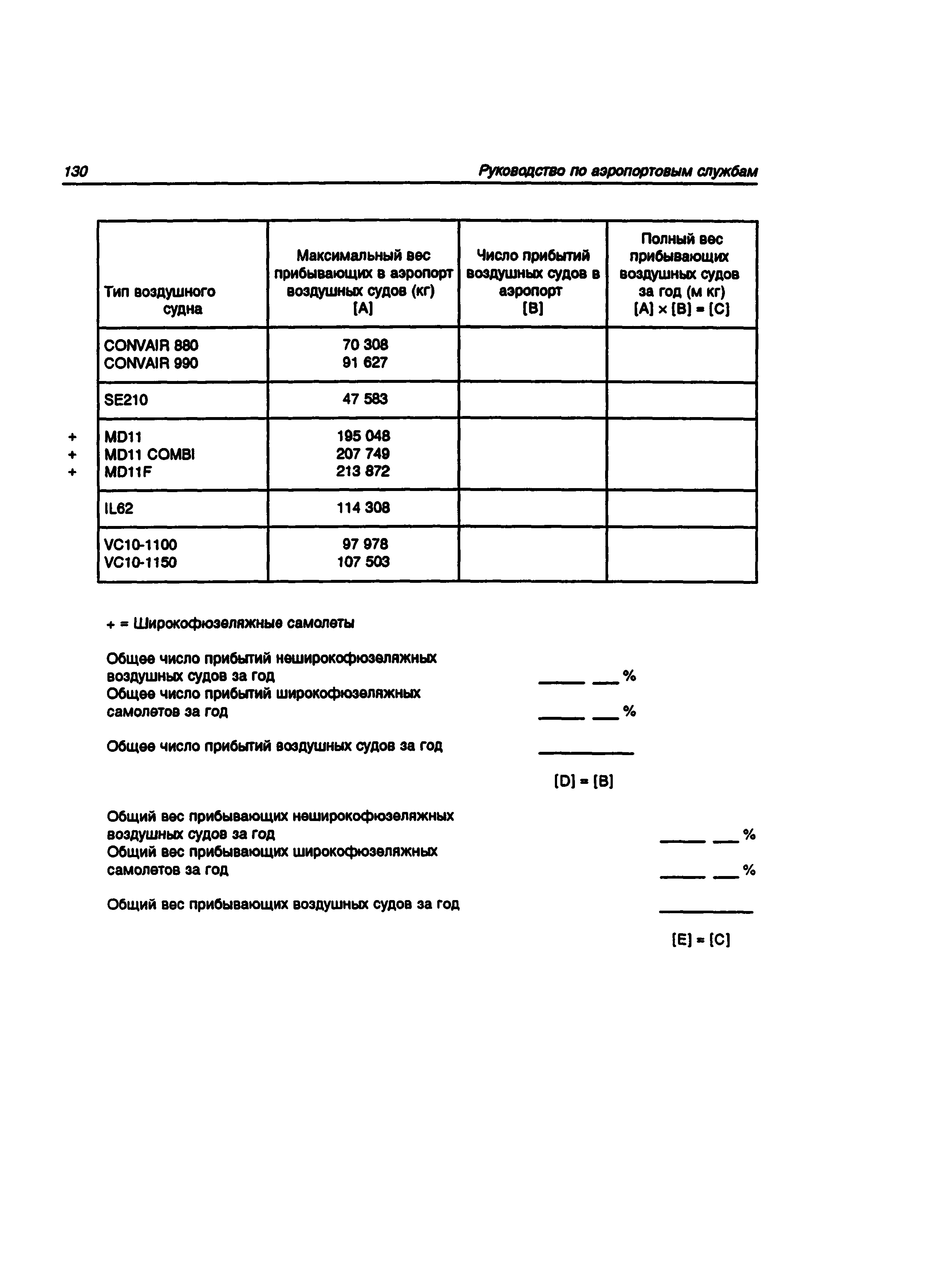 Руководство Doc 9137-AN/898