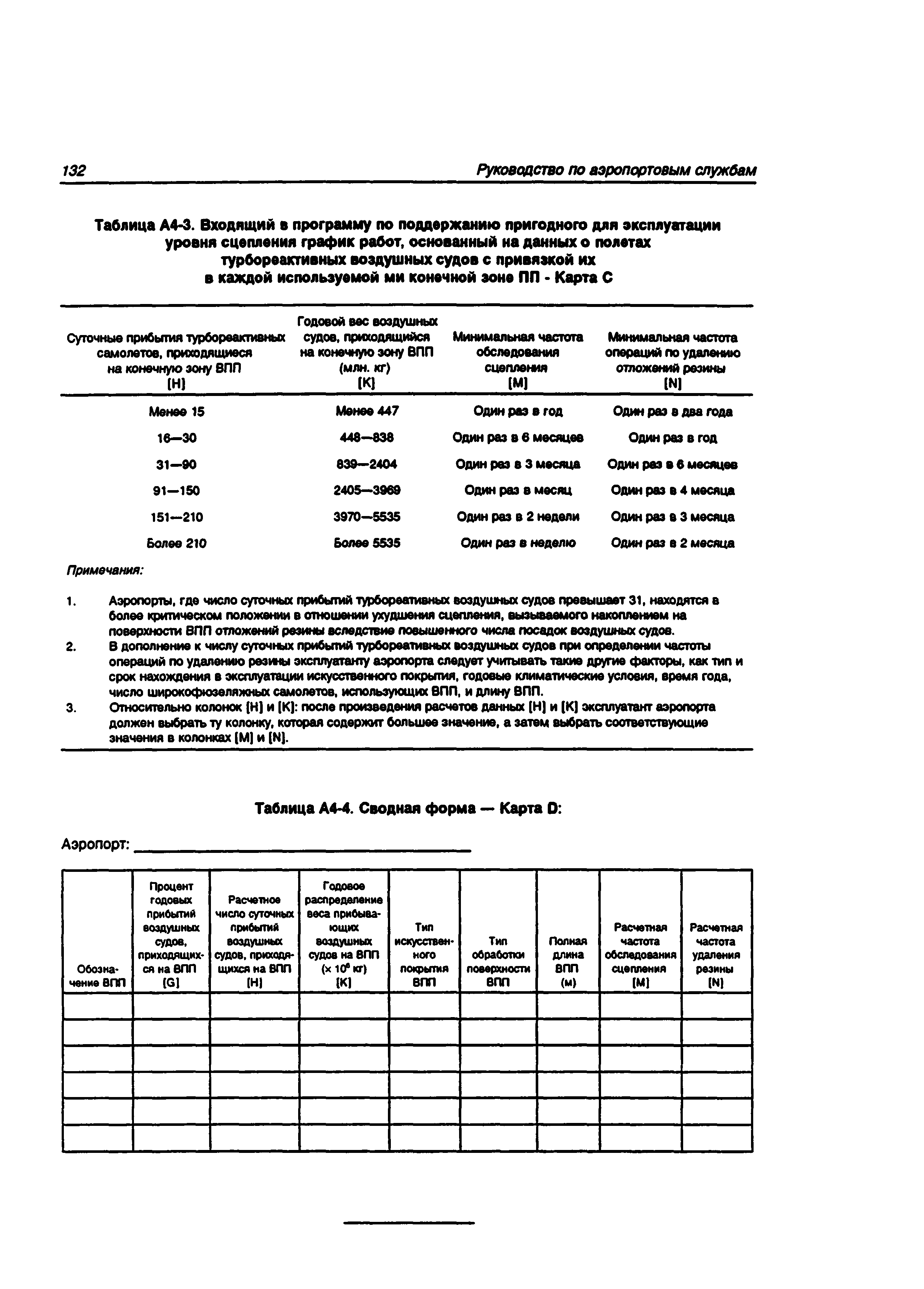 Руководство Doc 9137-AN/898