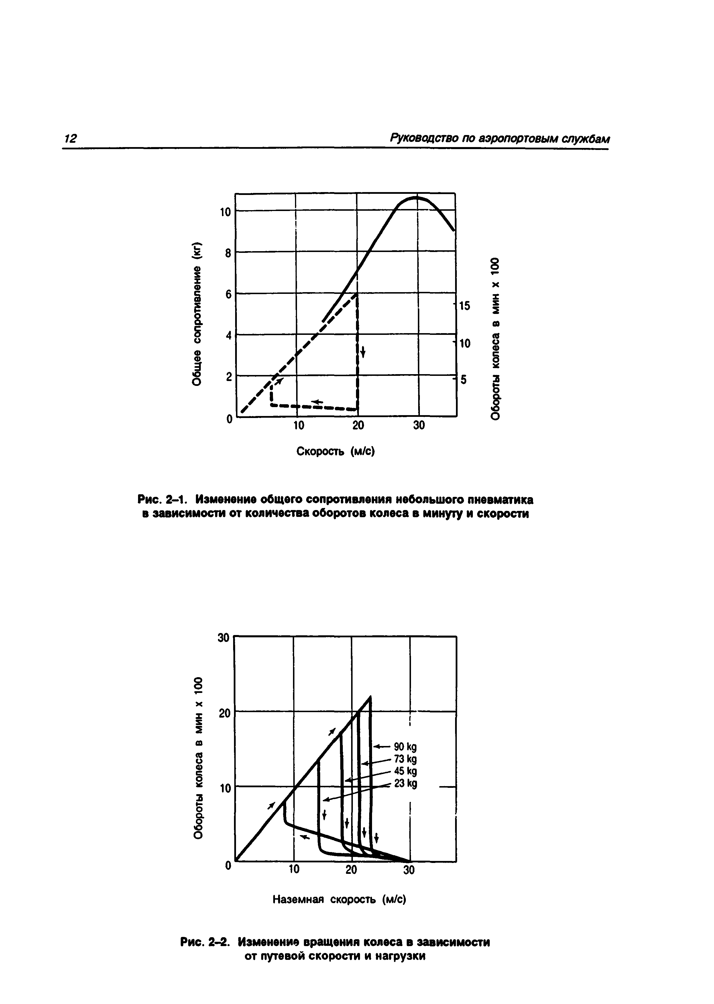 Руководство Doc 9137-AN/898