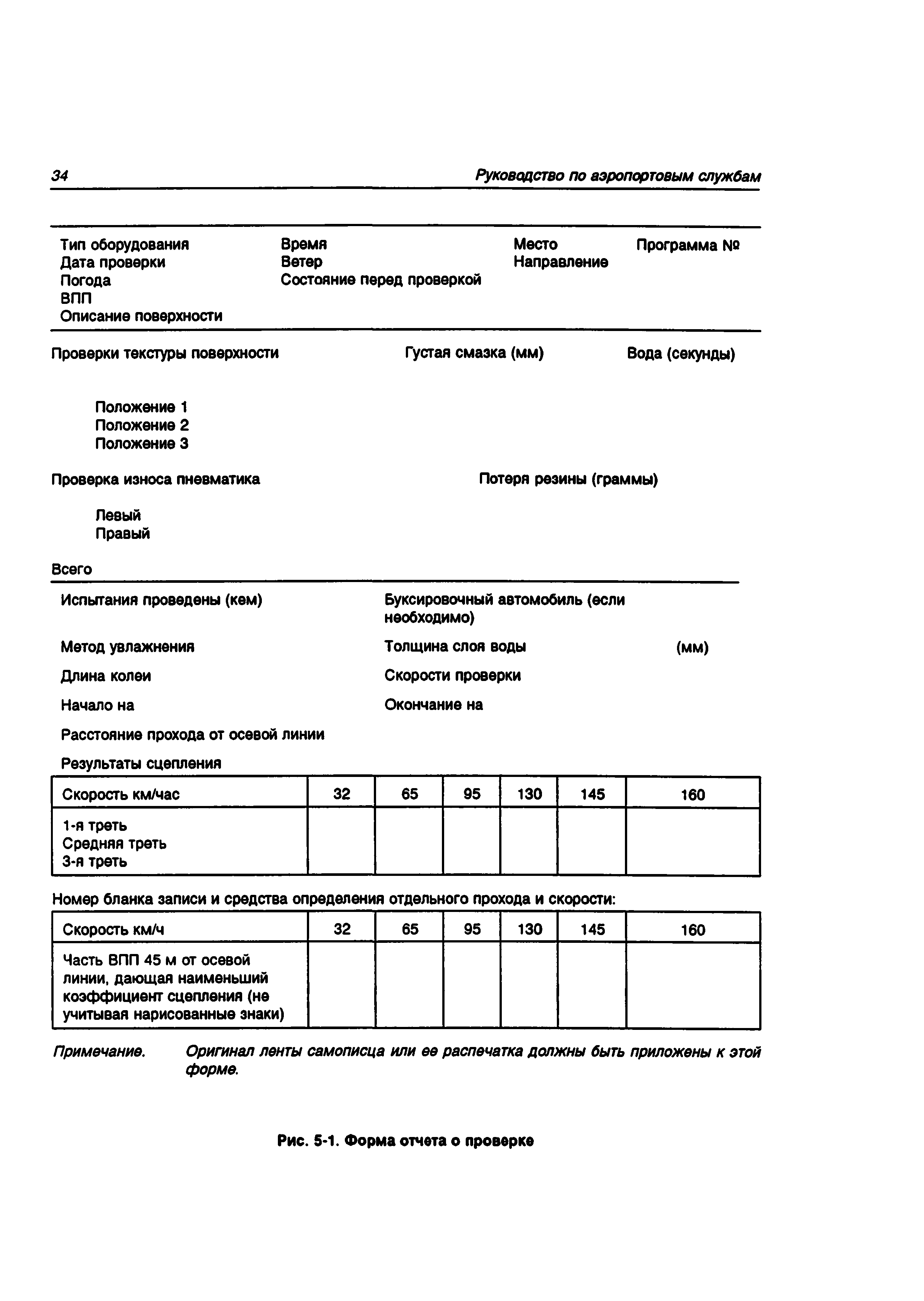 Руководство Doc 9137-AN/898