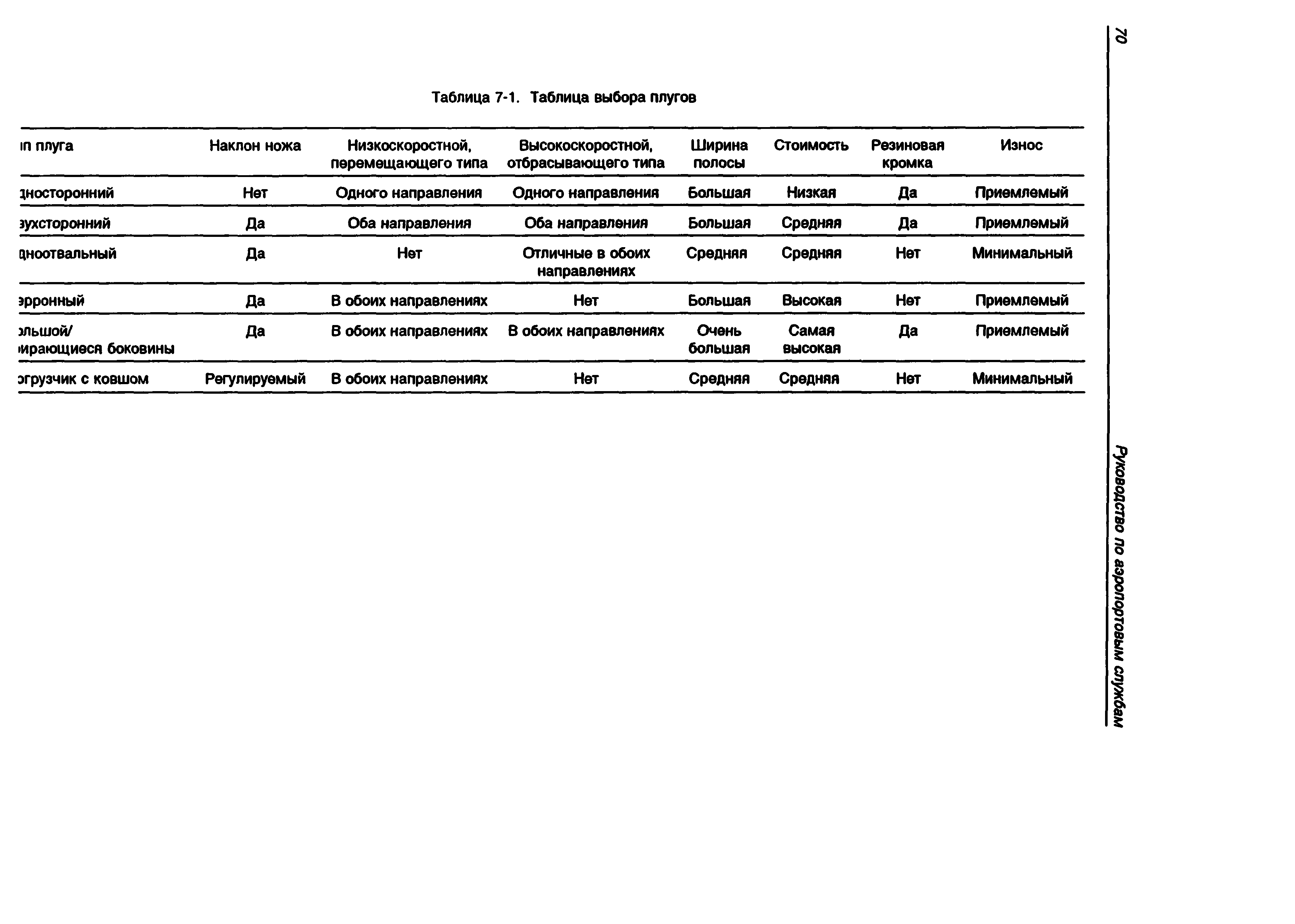 Руководство Doc 9137-AN/898