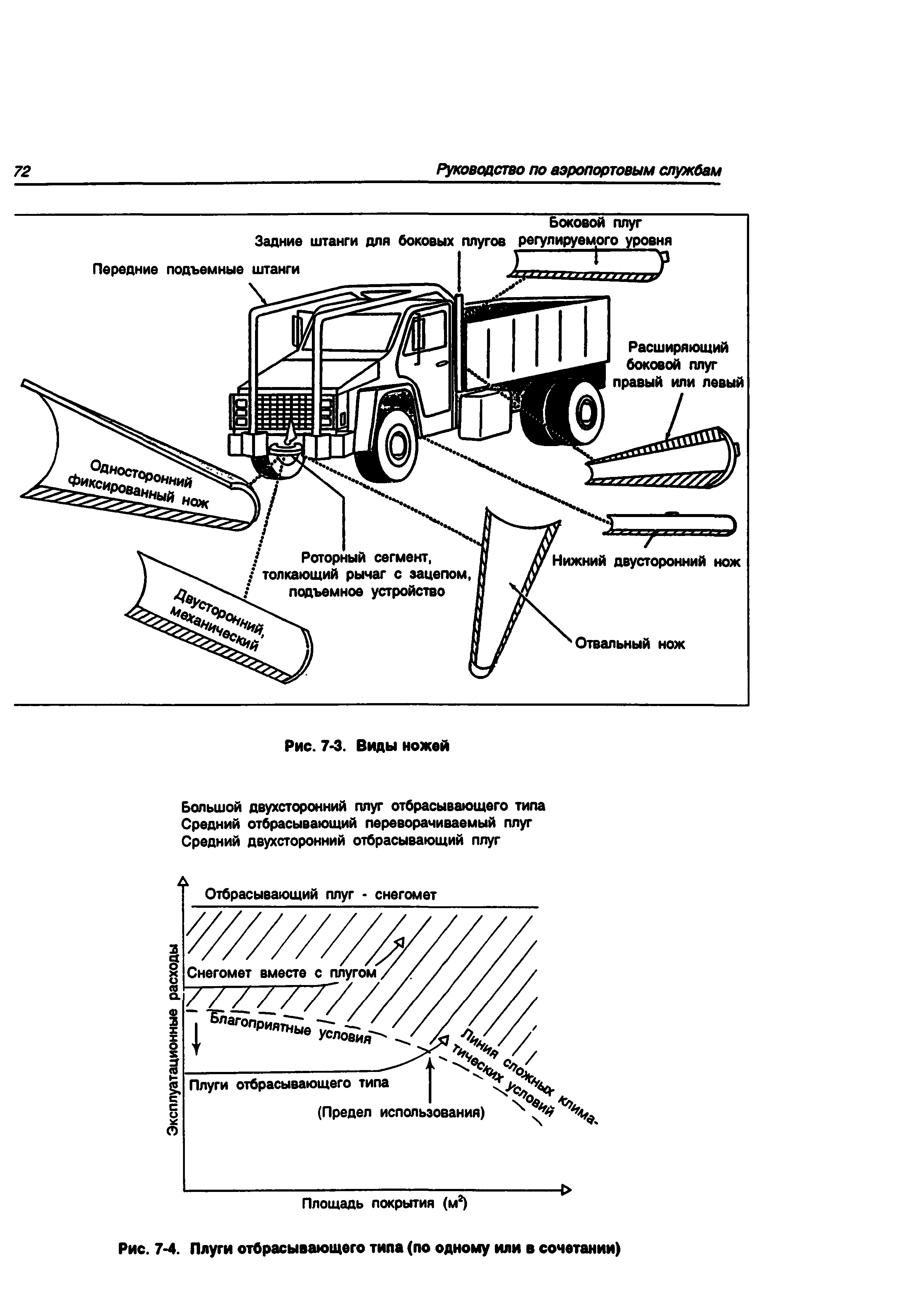 Руководство Doc 9137-AN/898