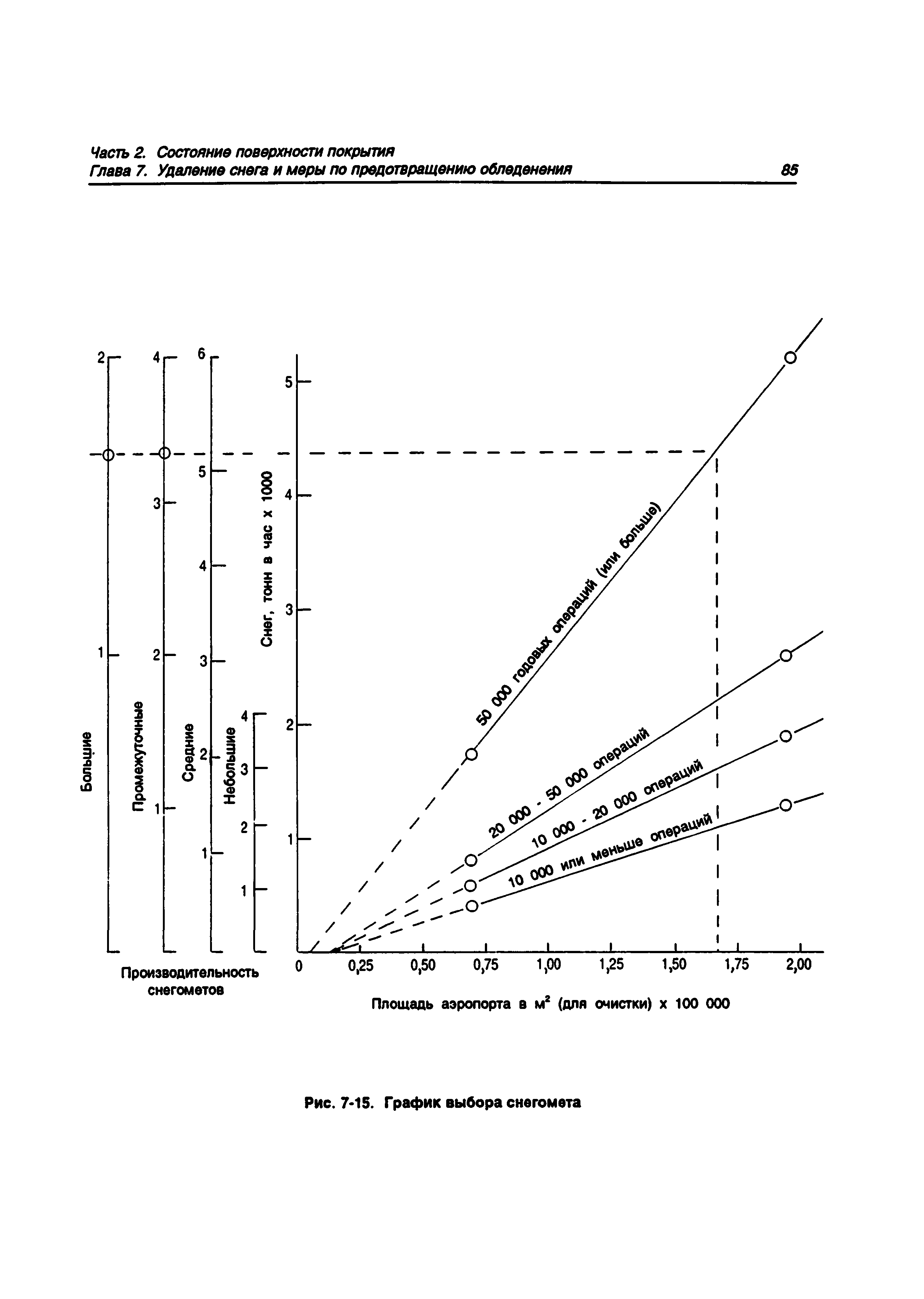 Руководство Doc 9137-AN/898