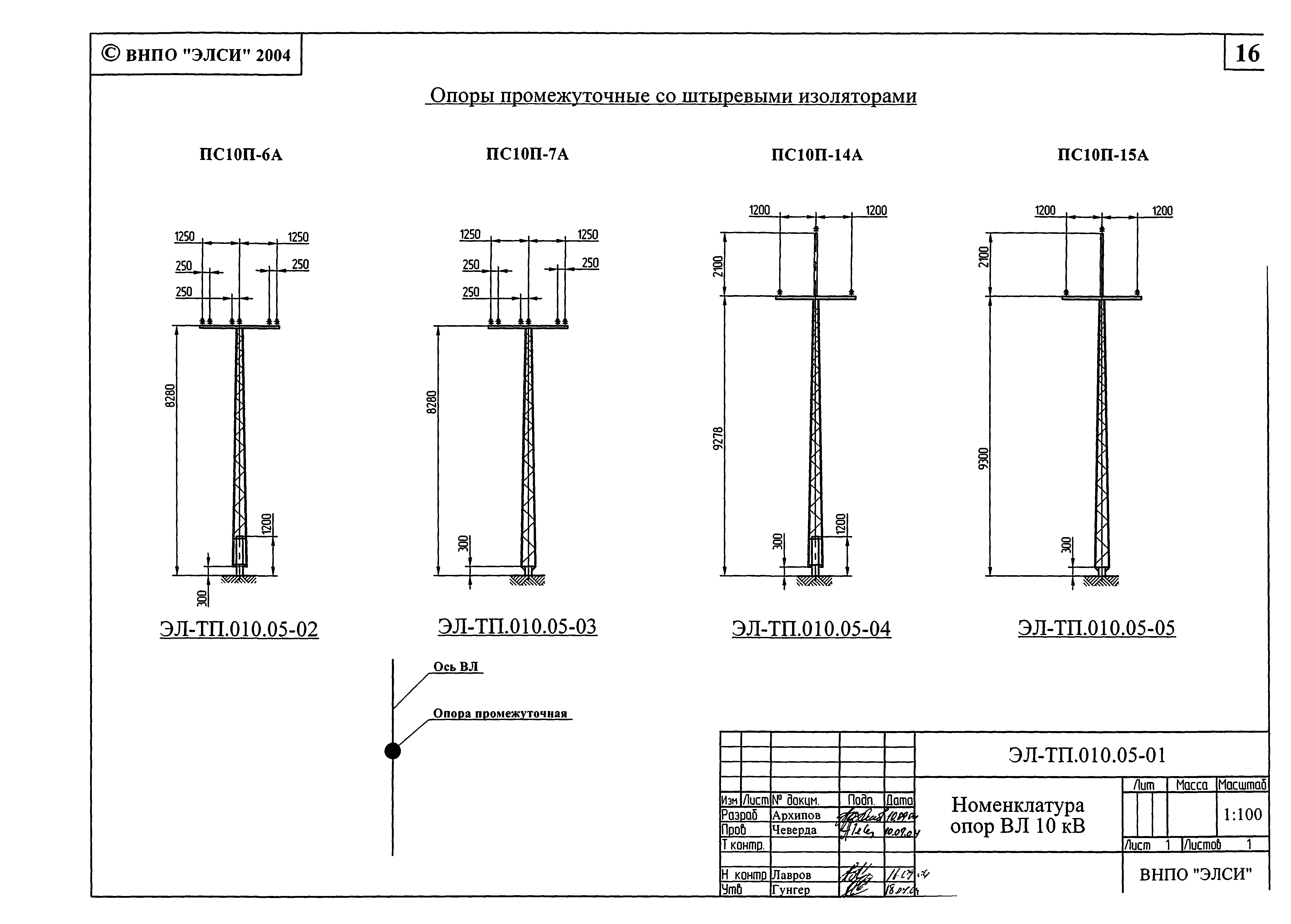 Серия ЭЛ-ТП.010.05