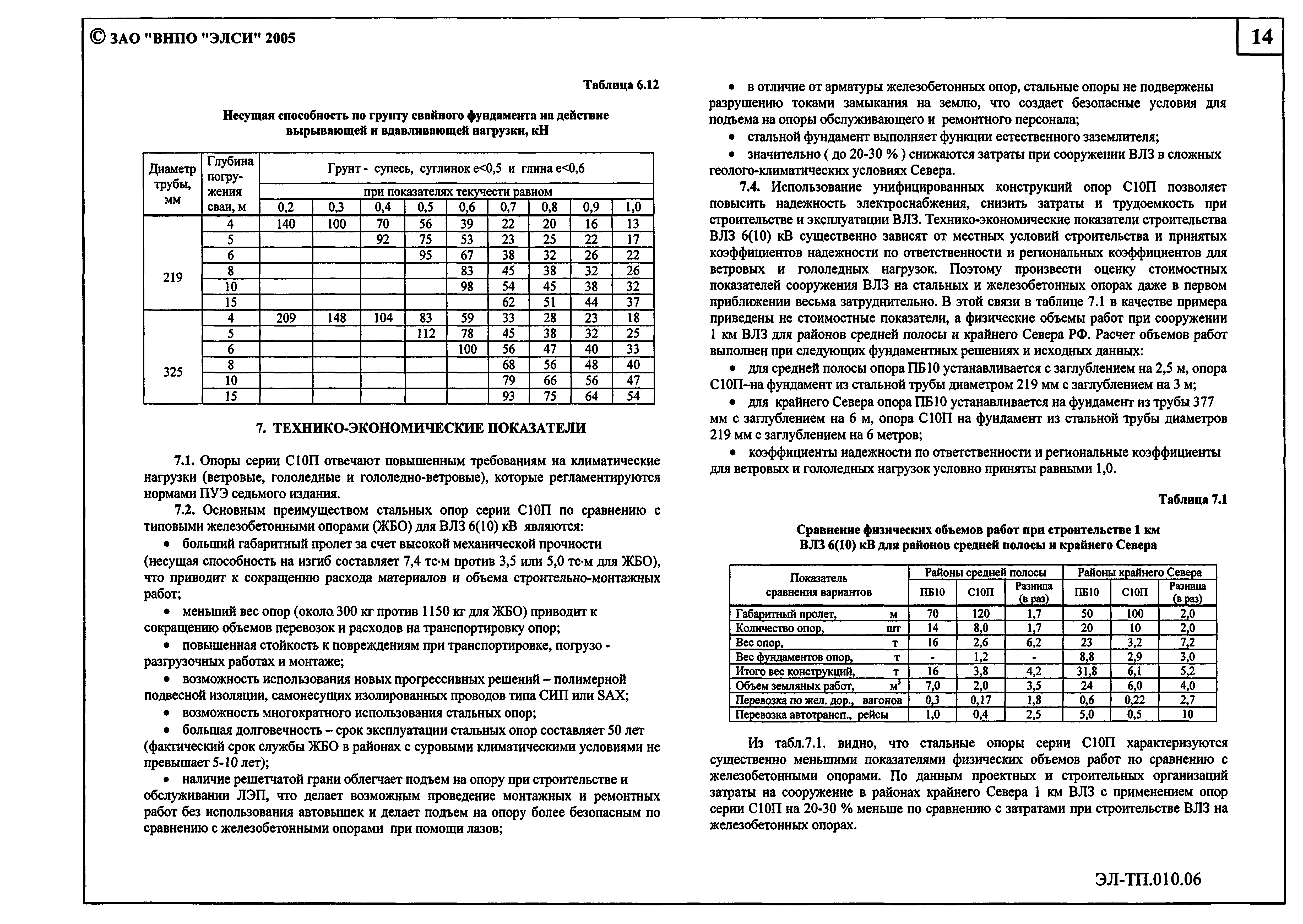 Серия ЭЛ-ТП.010.06